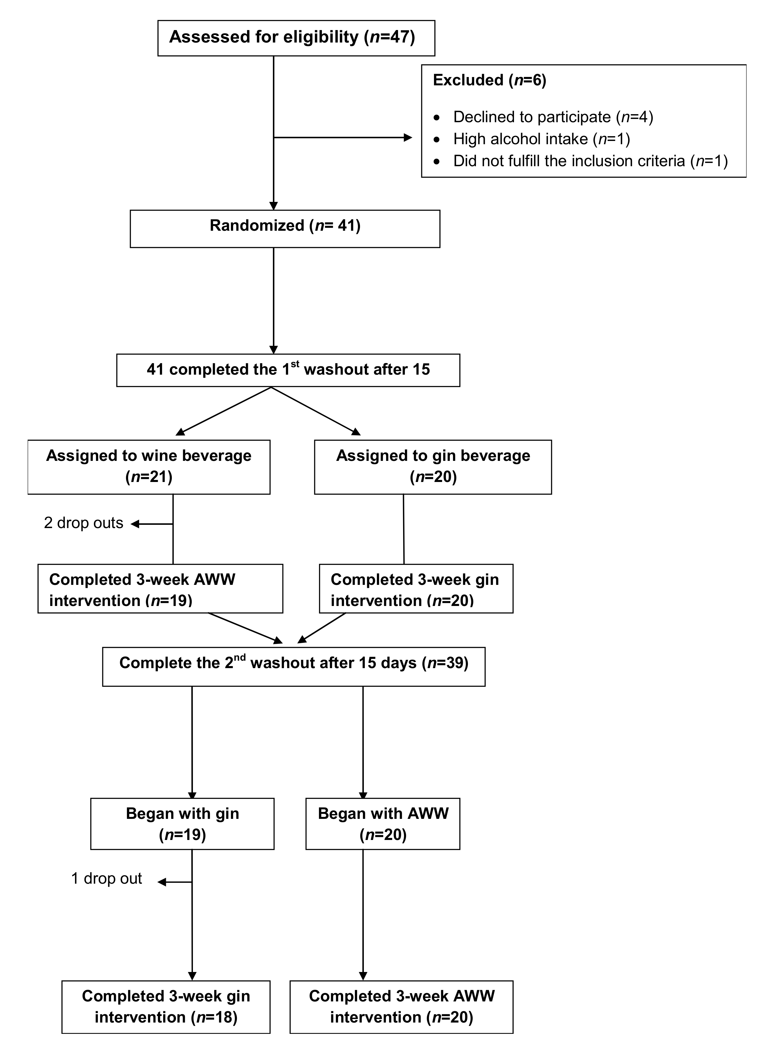Nutrients 11 01266 g001