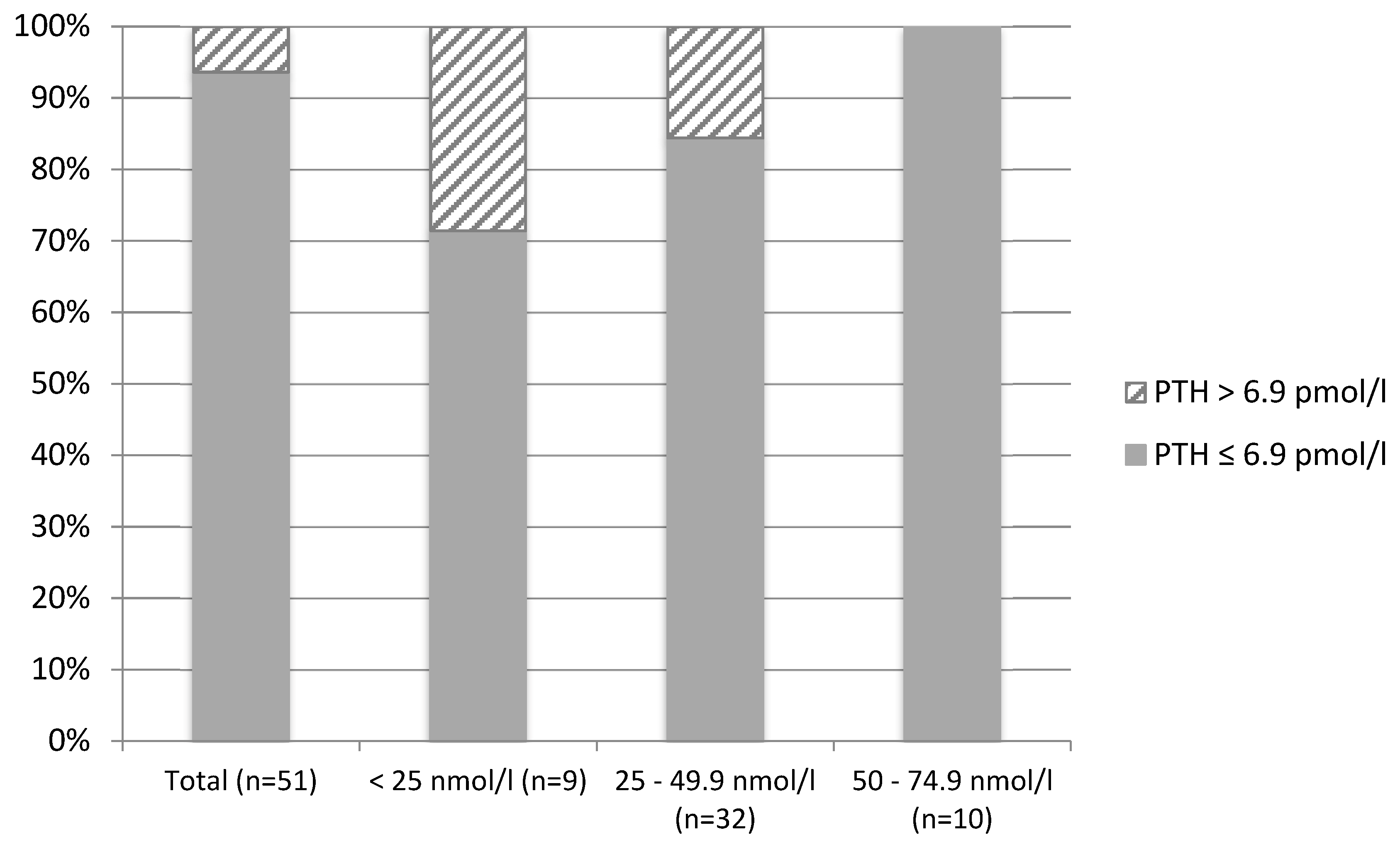 Nutrients Free Full Text Association Between 25