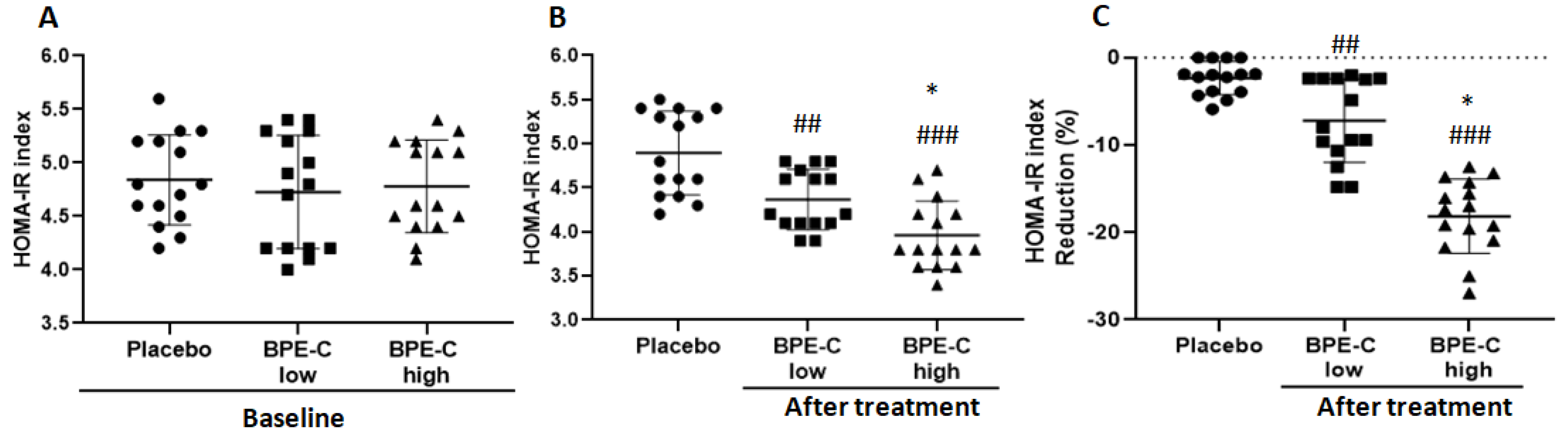 Nutrients 11 01271 g005