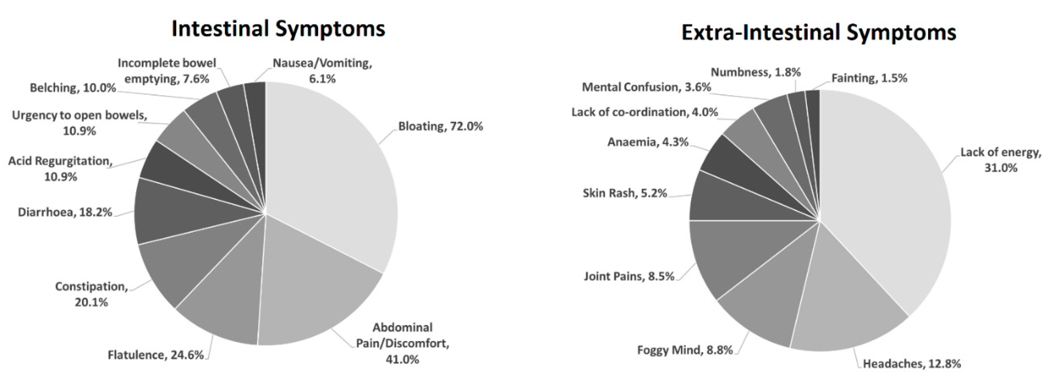 Nutrients 11 01276 g001