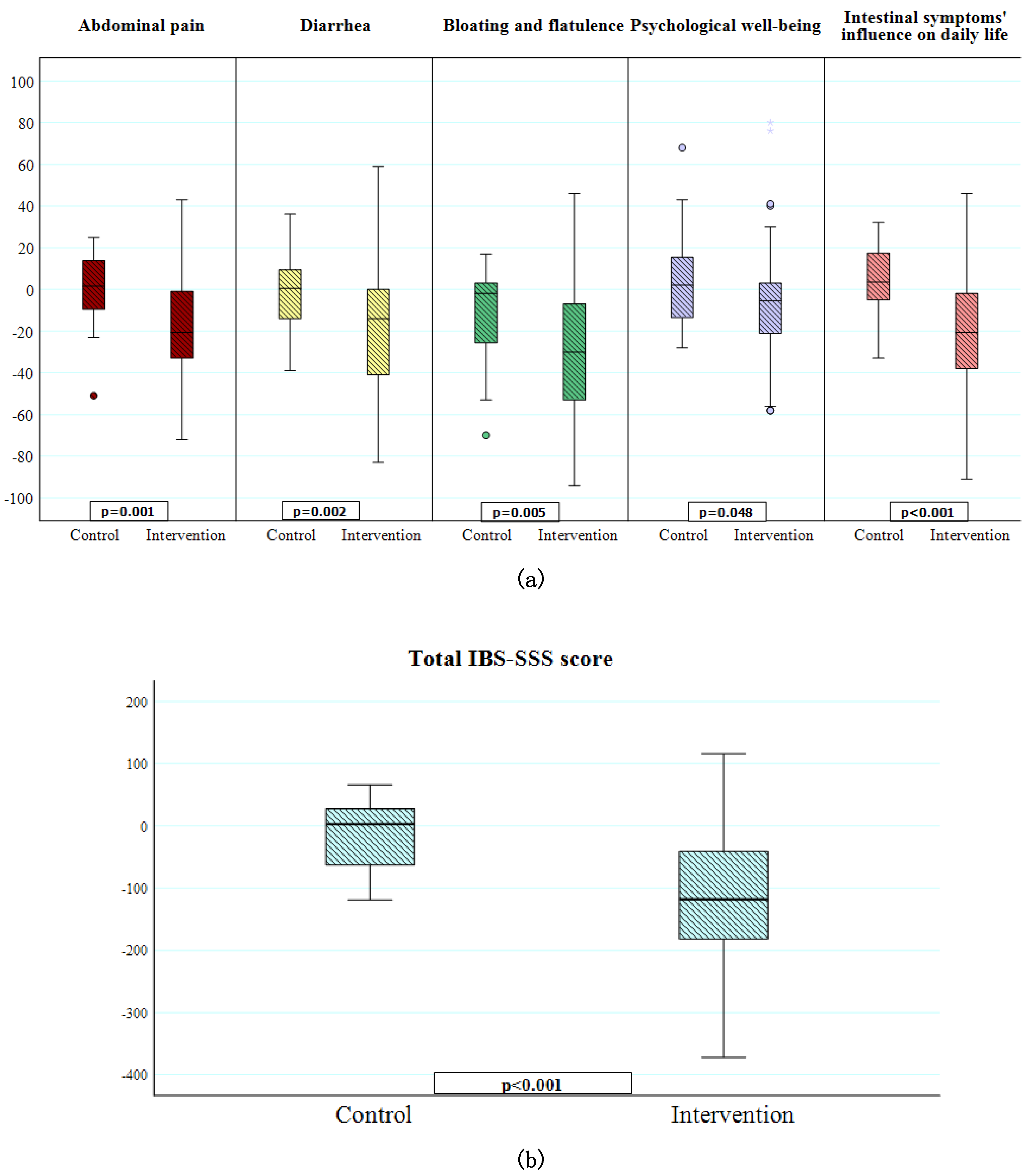 Nutrients 11 01279 g001