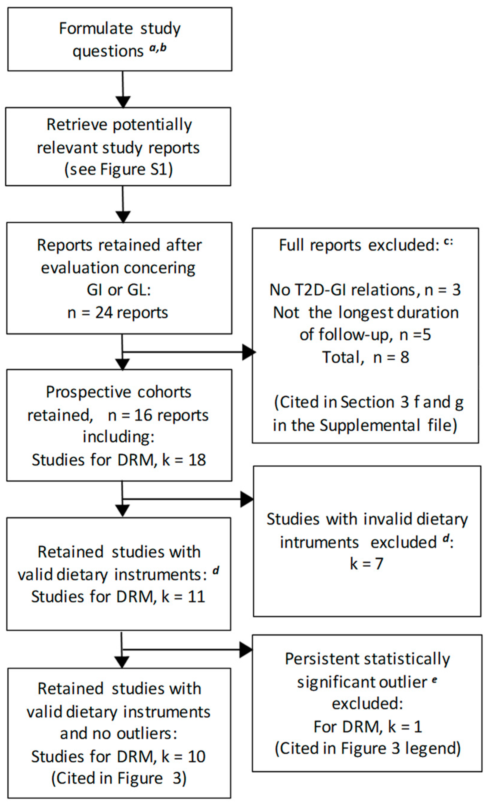 Nutrients 11 01280 g002 Nutrients 11 01280 g002