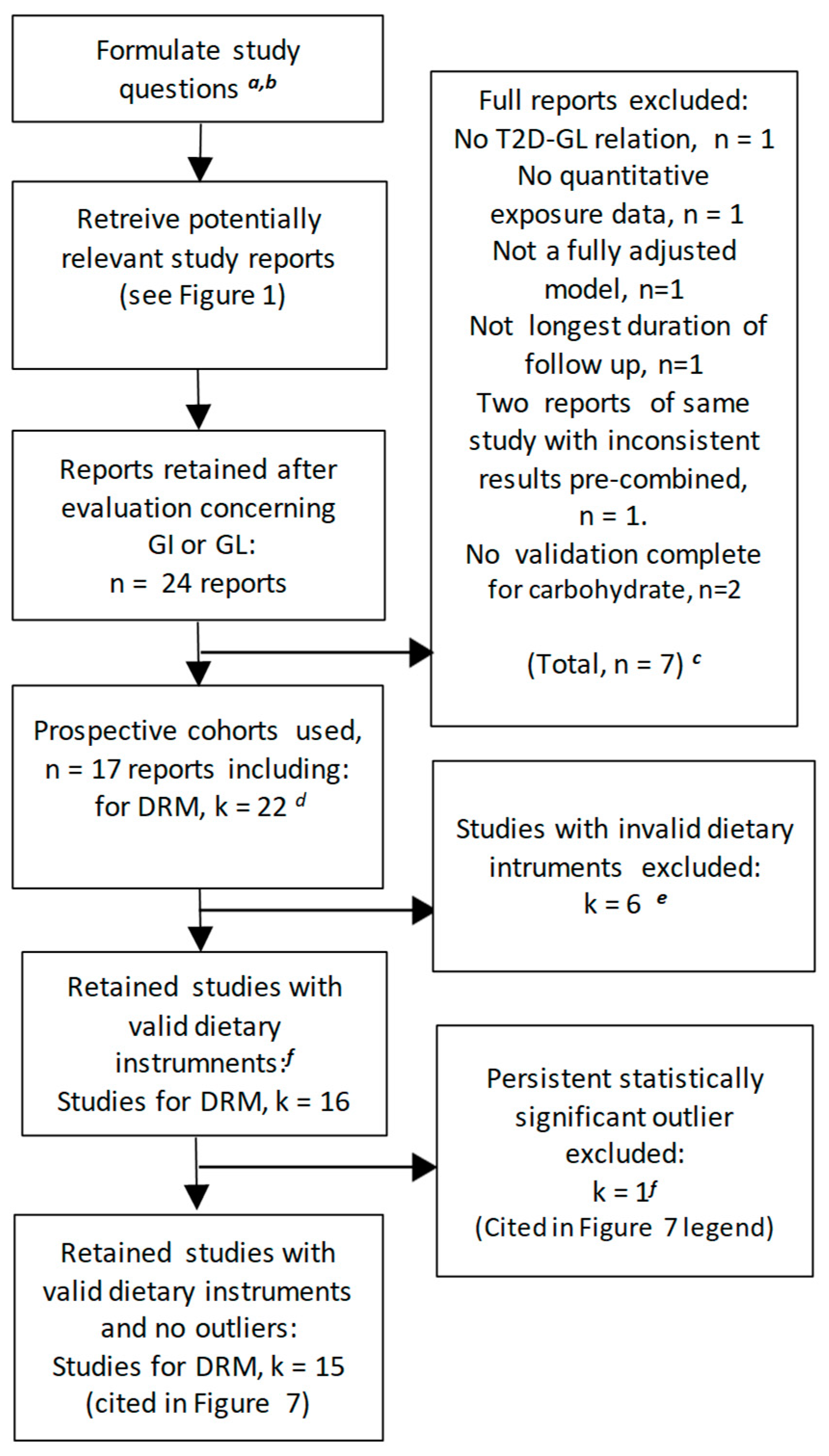 Nutrients 11 01280 g006 Nutrients 11 01280 g006