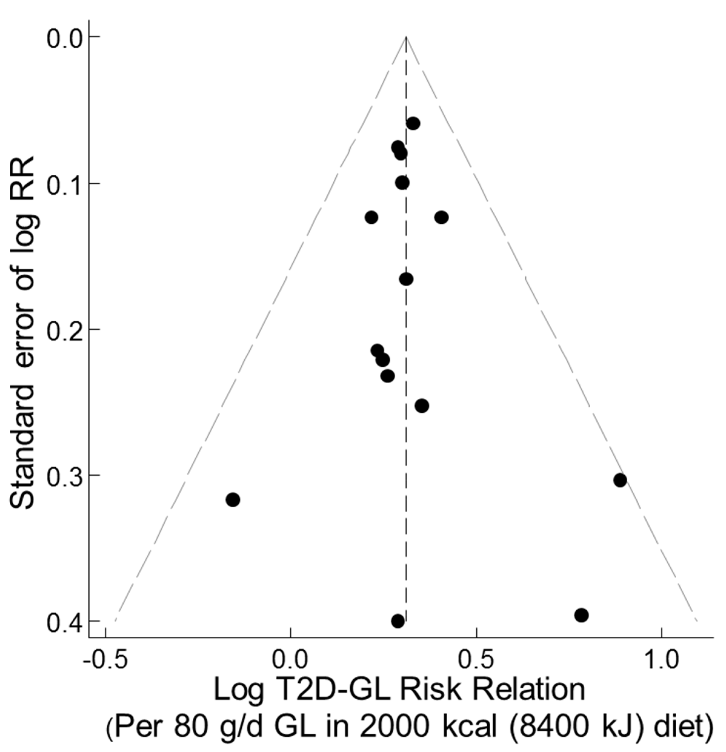 Nutrients 11 01280 g008 Nutrients 11 01280 g008