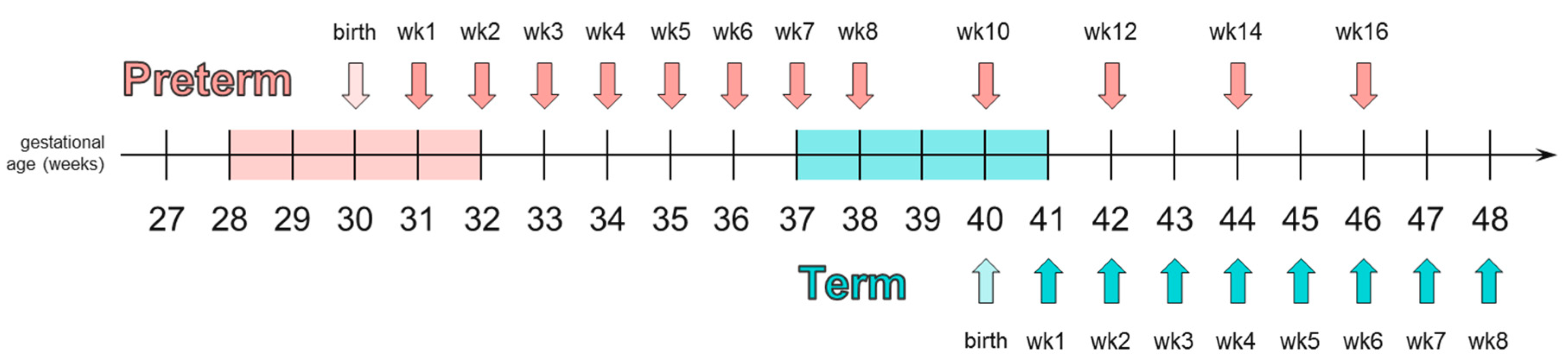 Nutrients 11 01282 g001