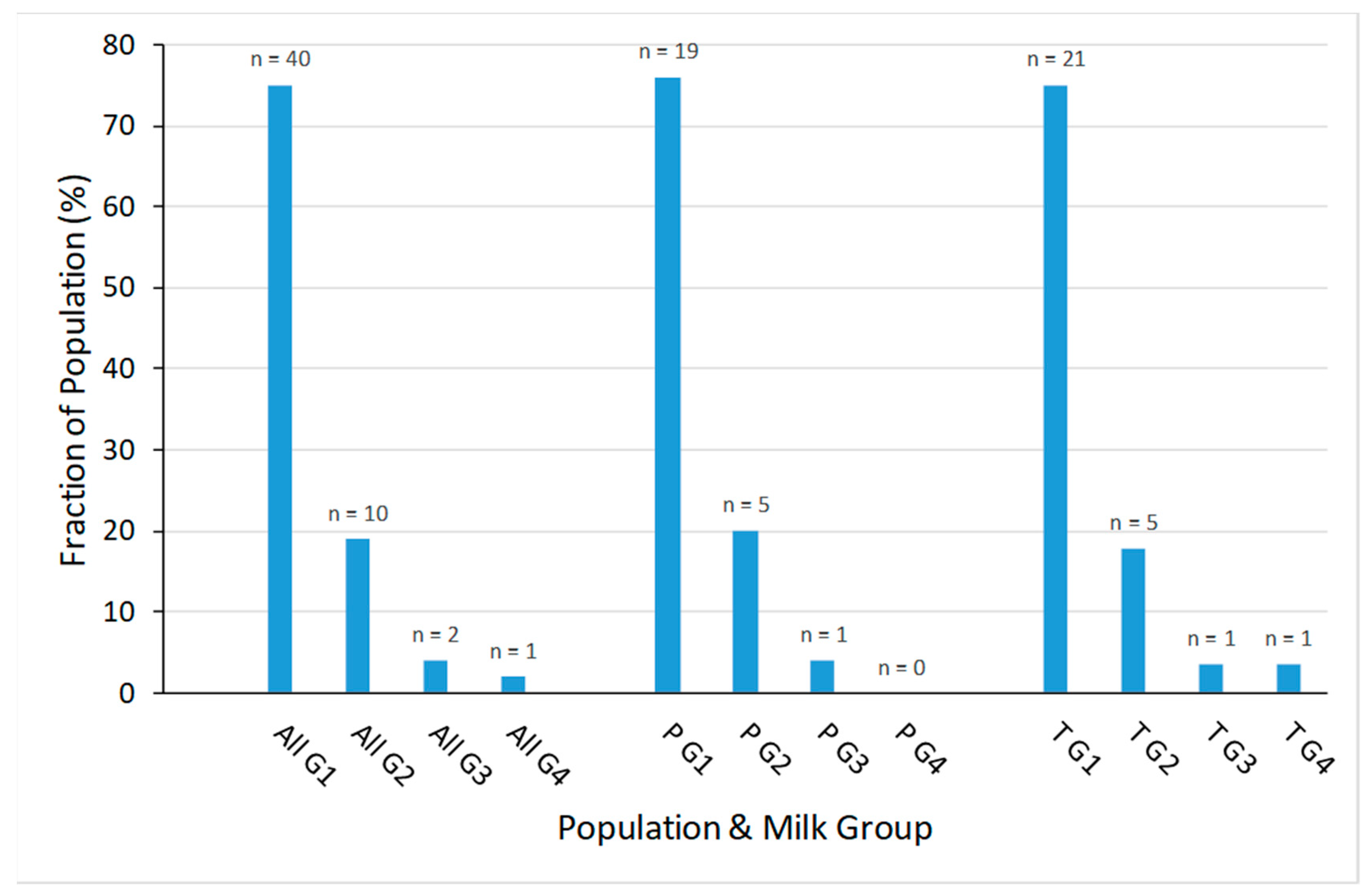 Nutrients 11 01282 g002