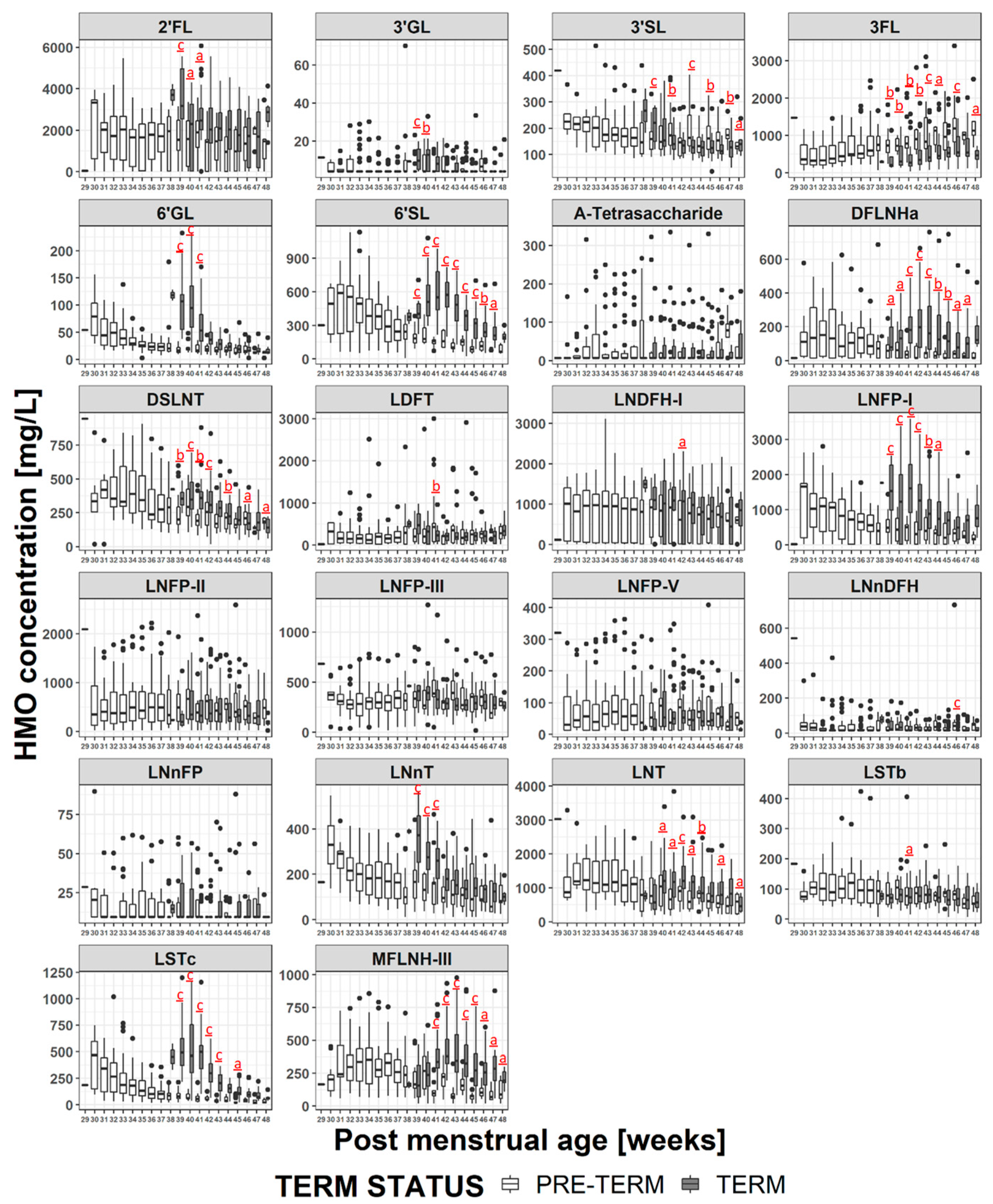 Nutrients 11 01282 g006