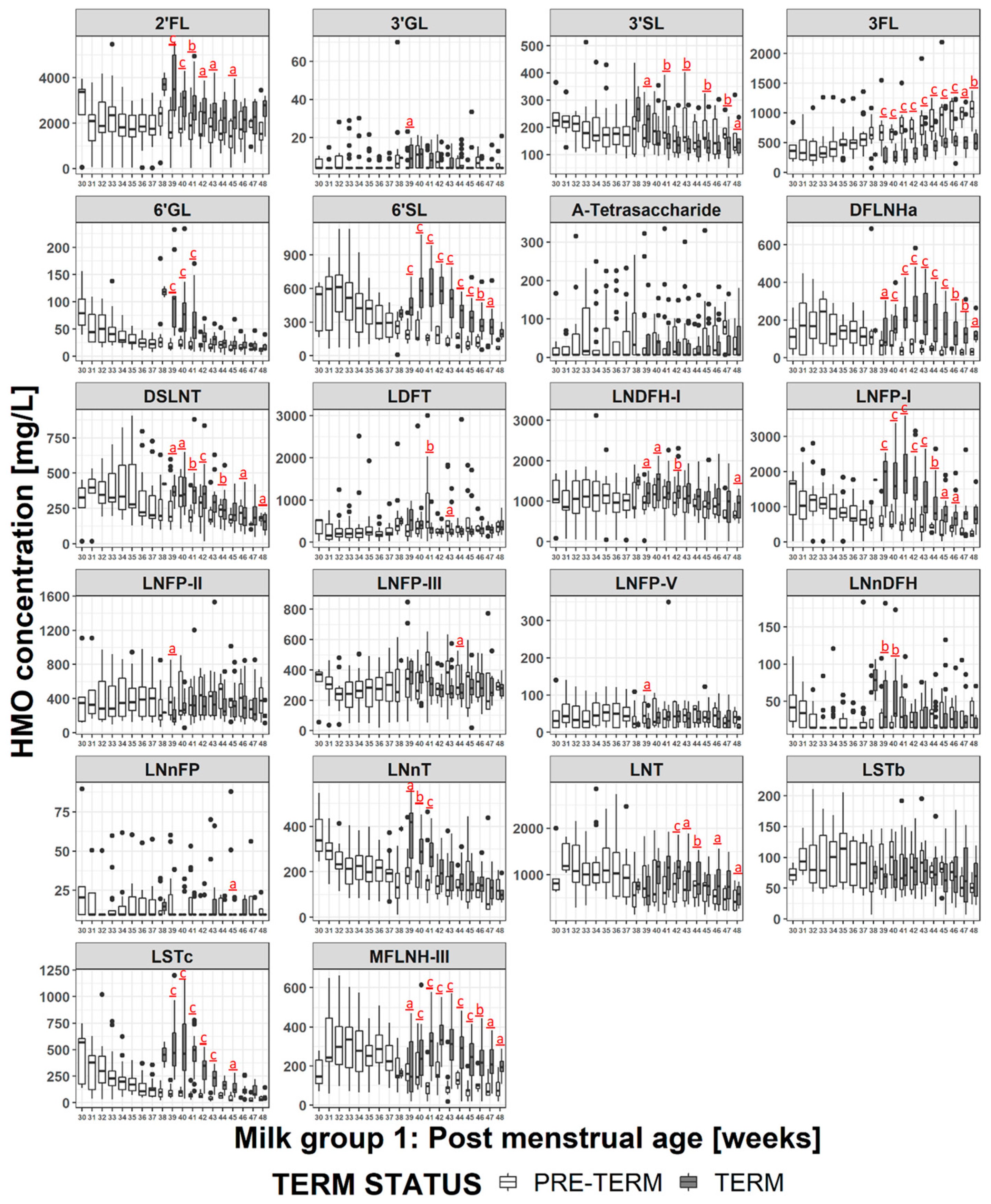 Nutrients 11 01282 g007