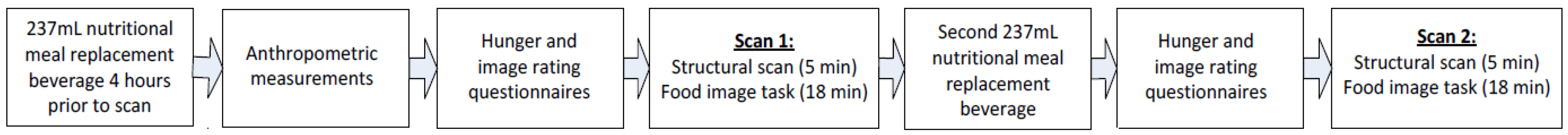 Nutrients 11 01285 g001