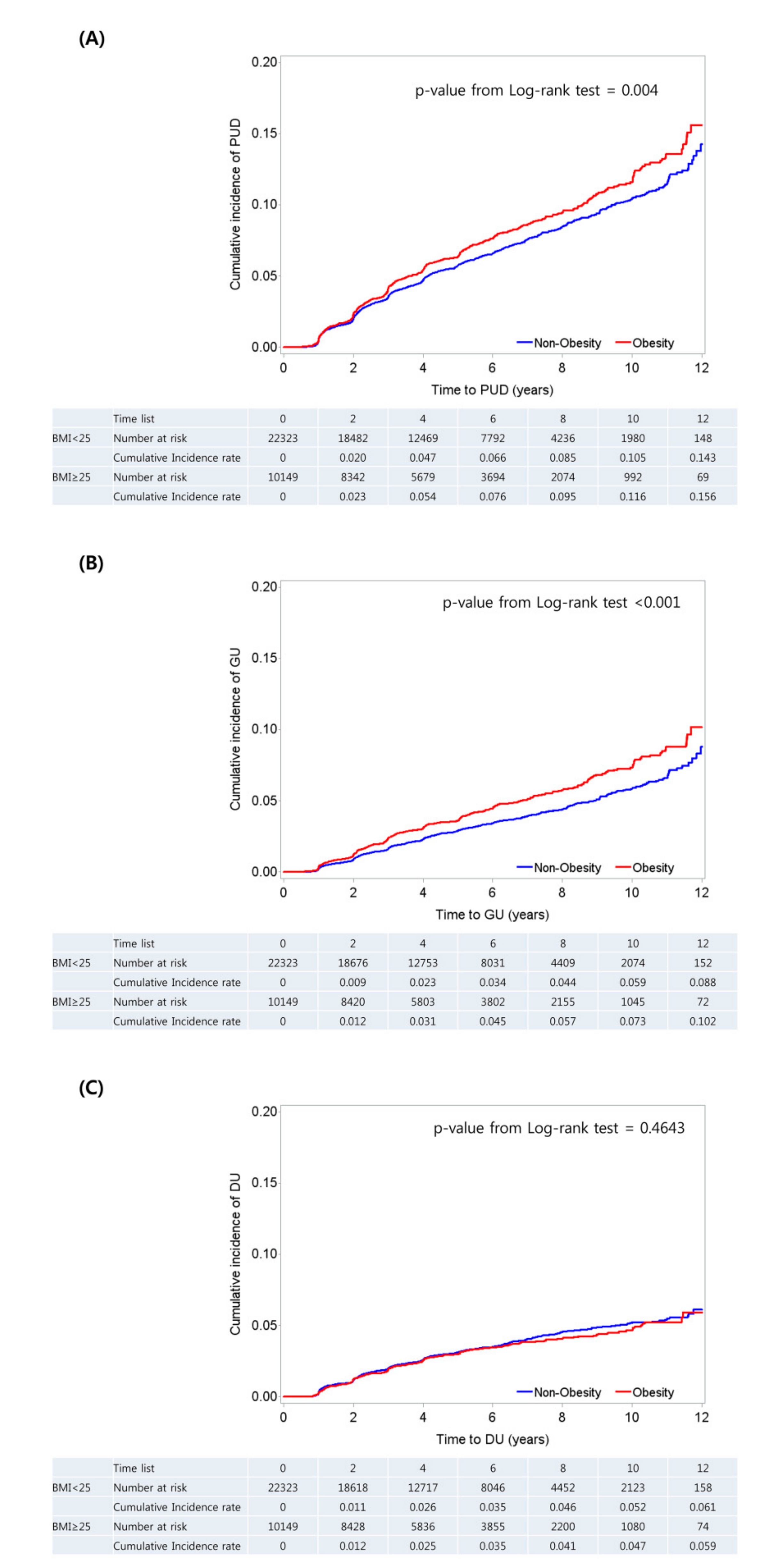 Nutrients 11 01288 g001
