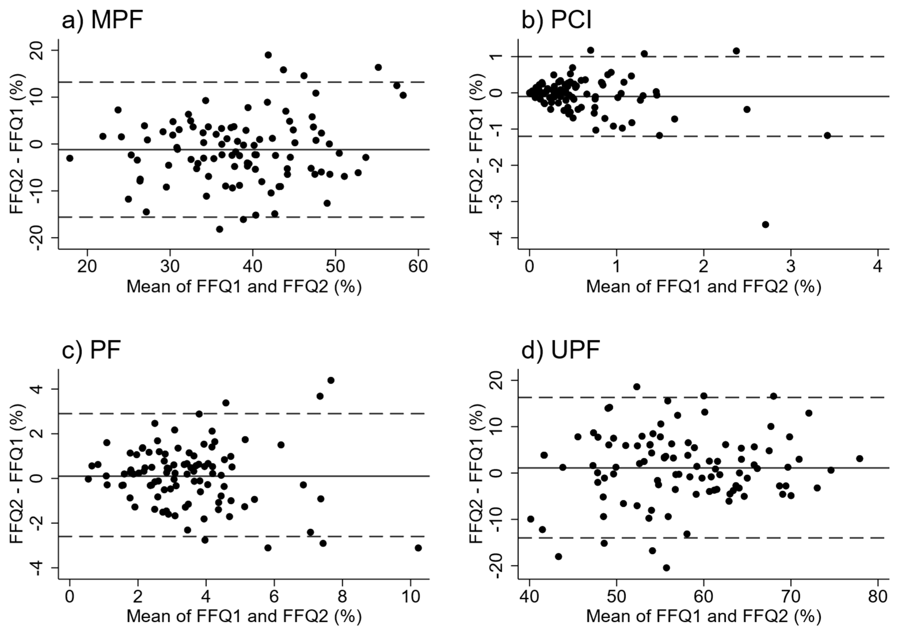 Nutrients 11 01290 g003 Nutrients 11 01290 g003