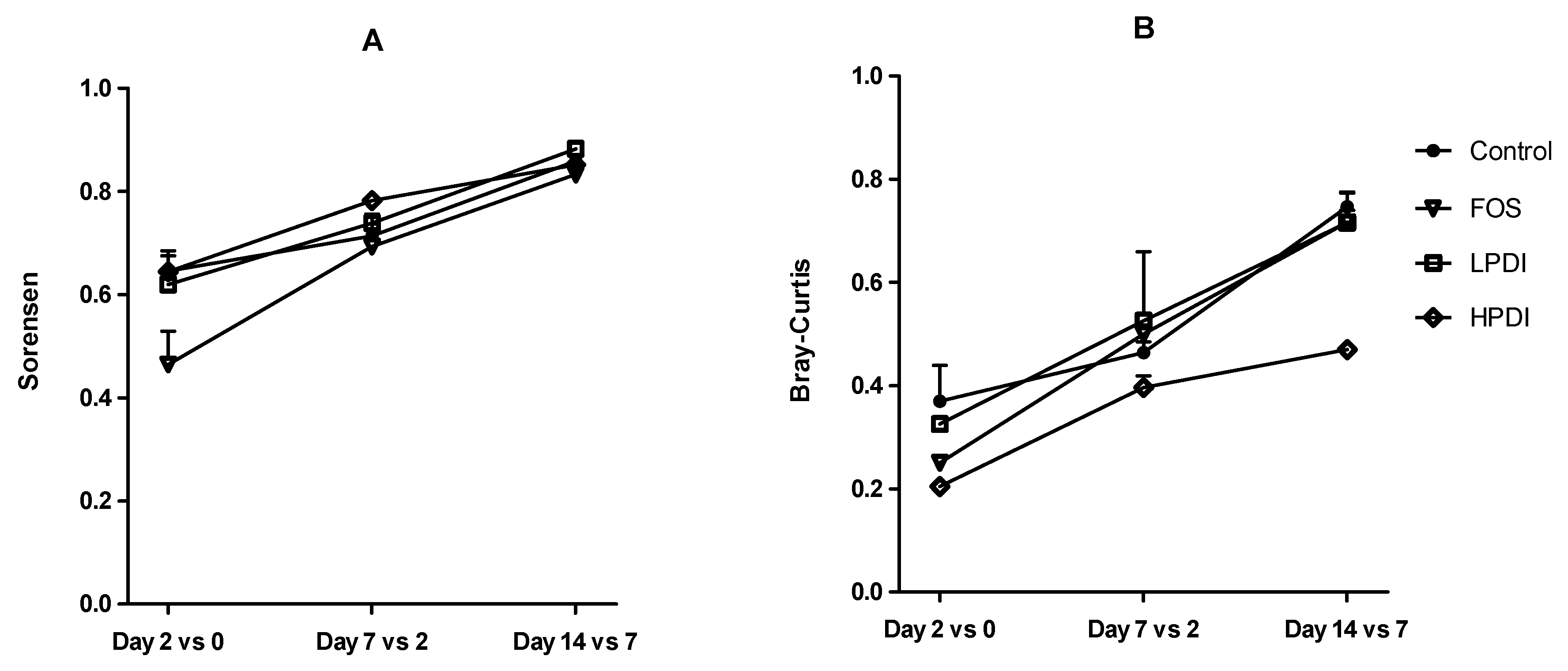 Nutrients 11 01293 g003 Nutrients 11 01293 g003