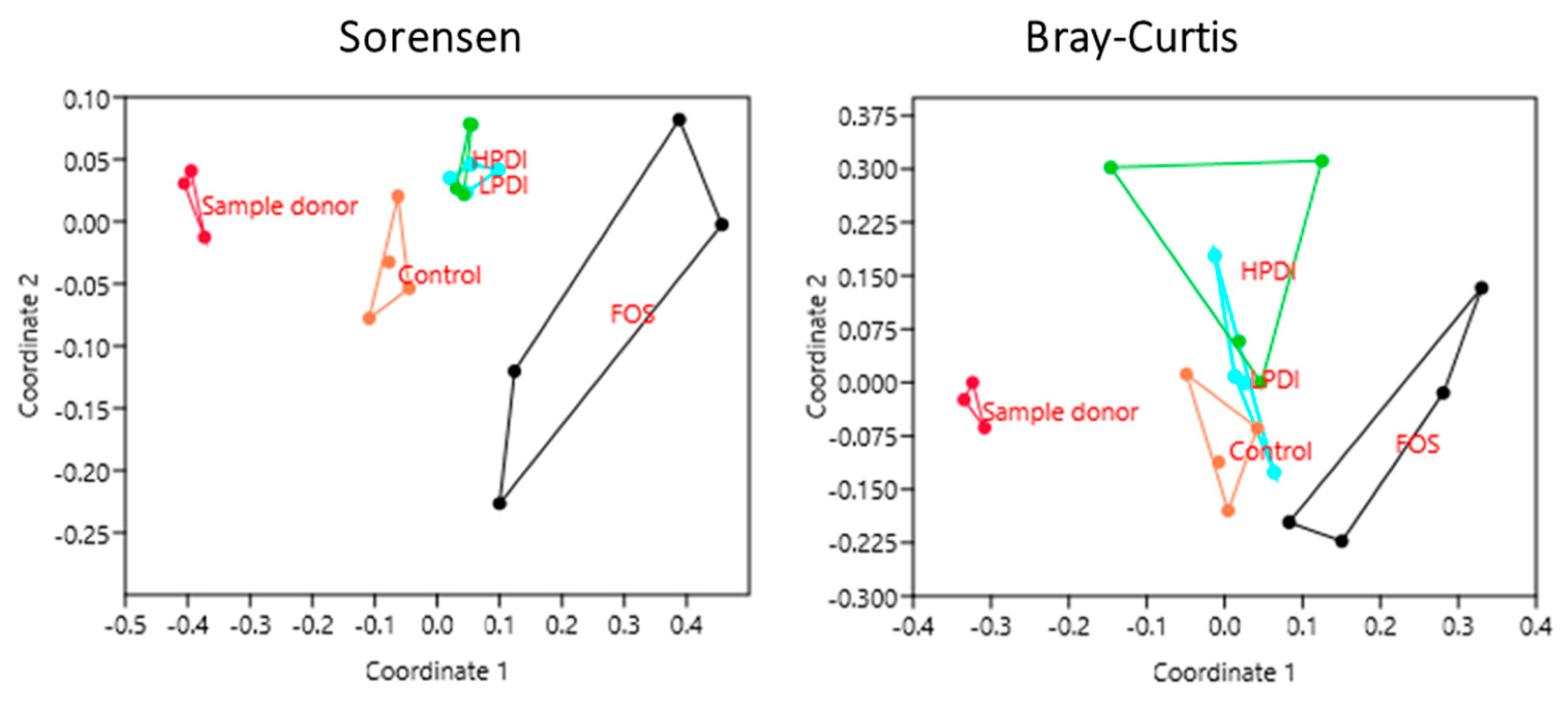 Nutrients 11 01293 g004 Nutrients 11 01293 g004