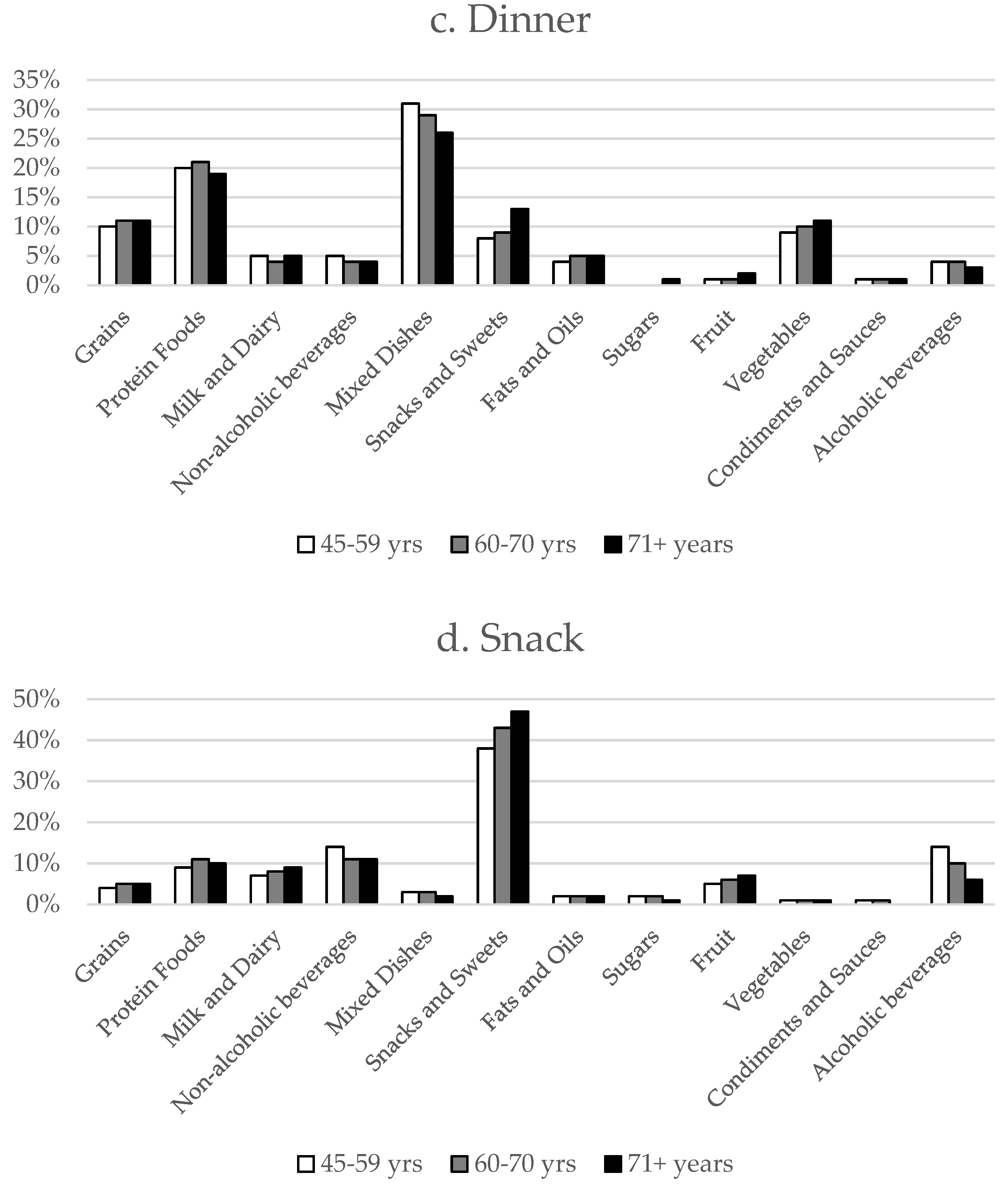 Nutrients 11 01301 g001b Nutrients 11 01301 g001b