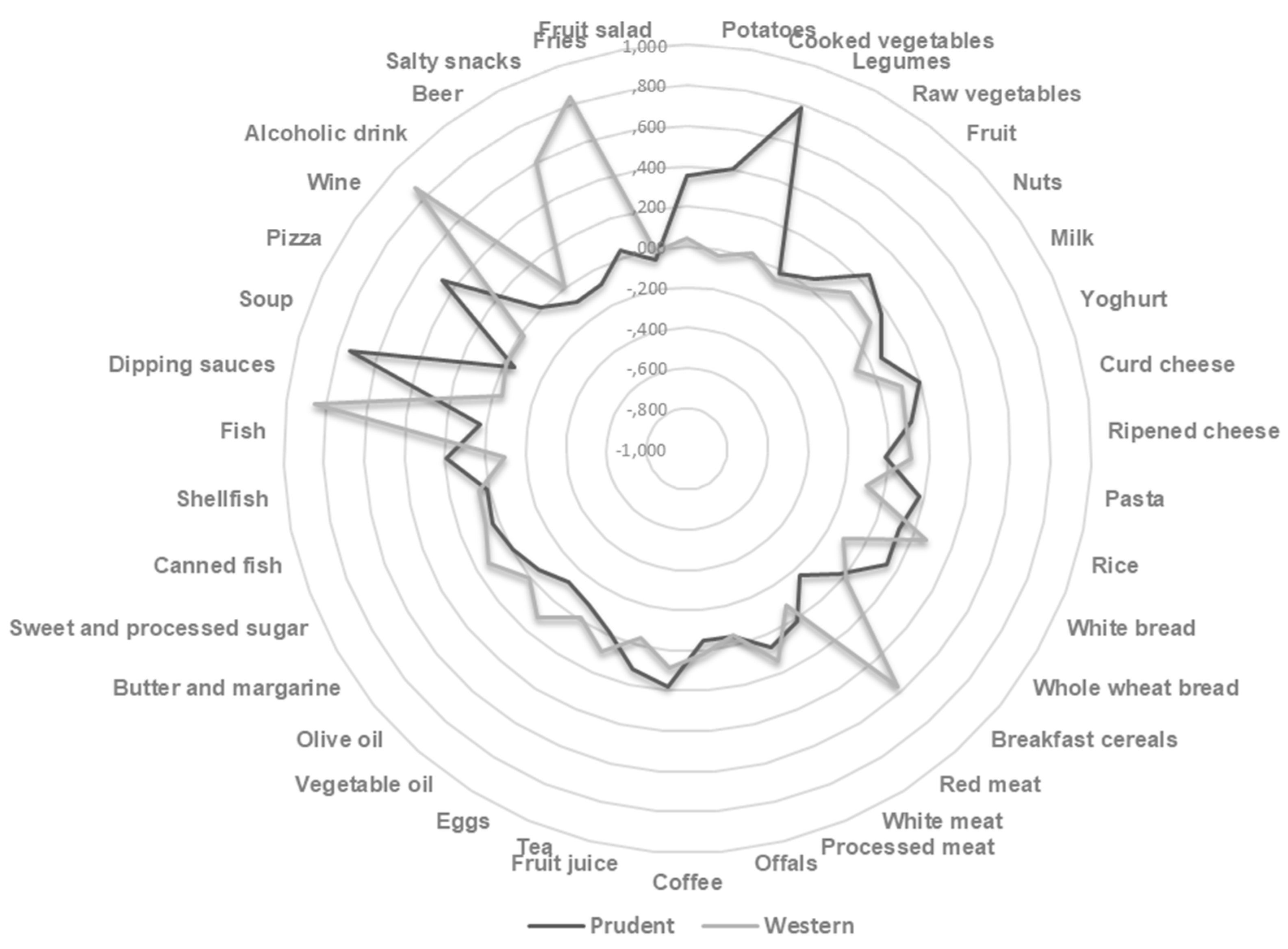 Nutrients Free Full Text Maternal Dietary Patterns Are