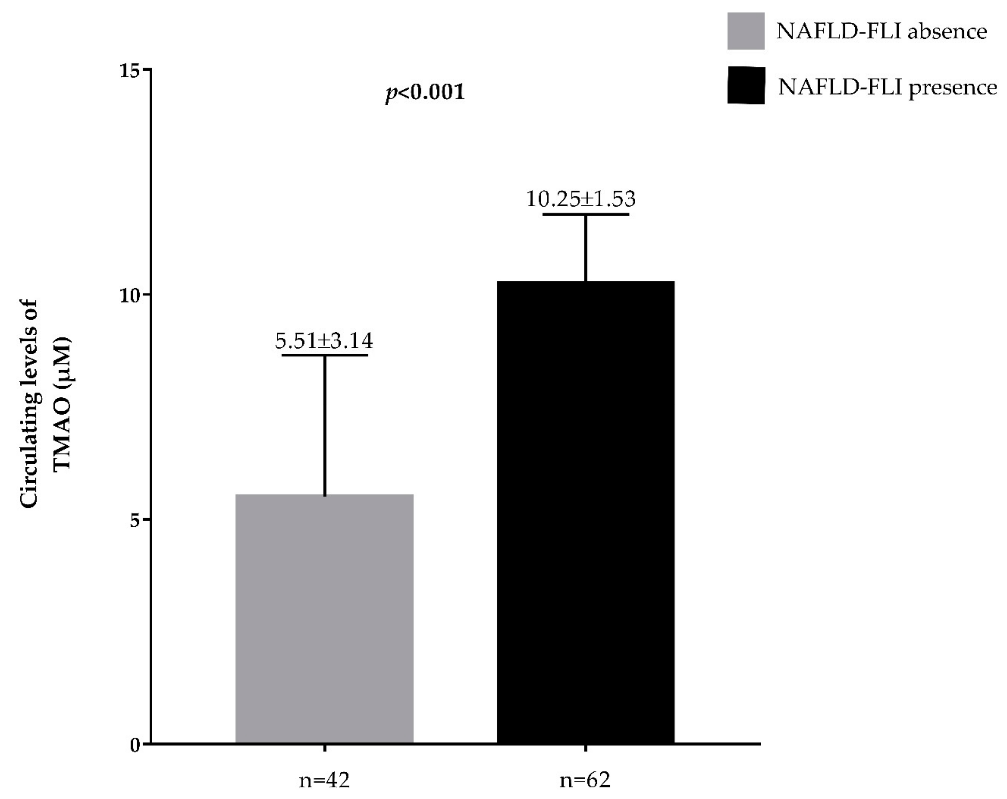 Nutrients 11 01310 g003 Nutrients 11 01310 g003