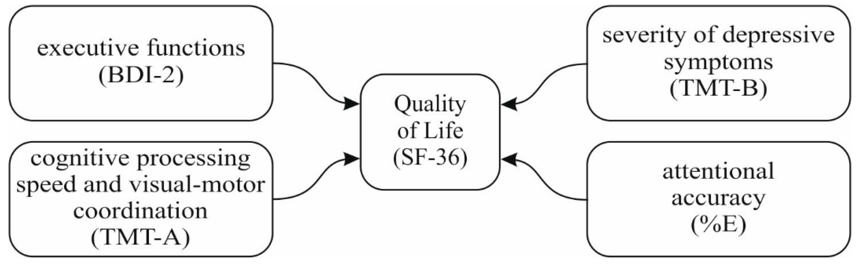 Nutrients 11 01311 g001 Nutrients 11 01311 g001