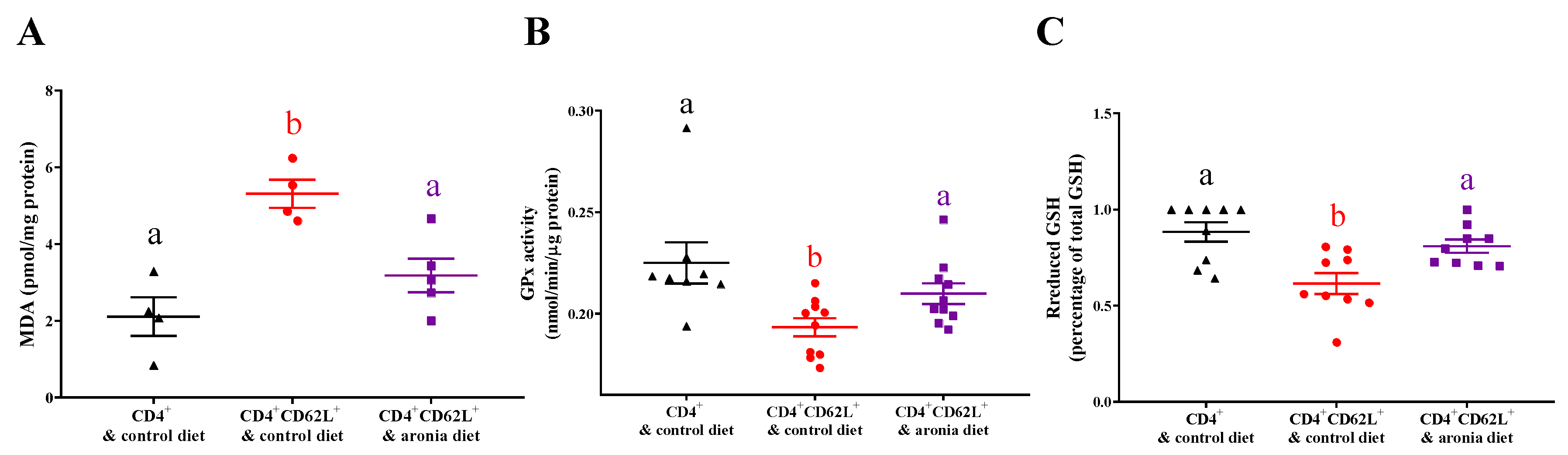 Nutrients 11 01316 g004