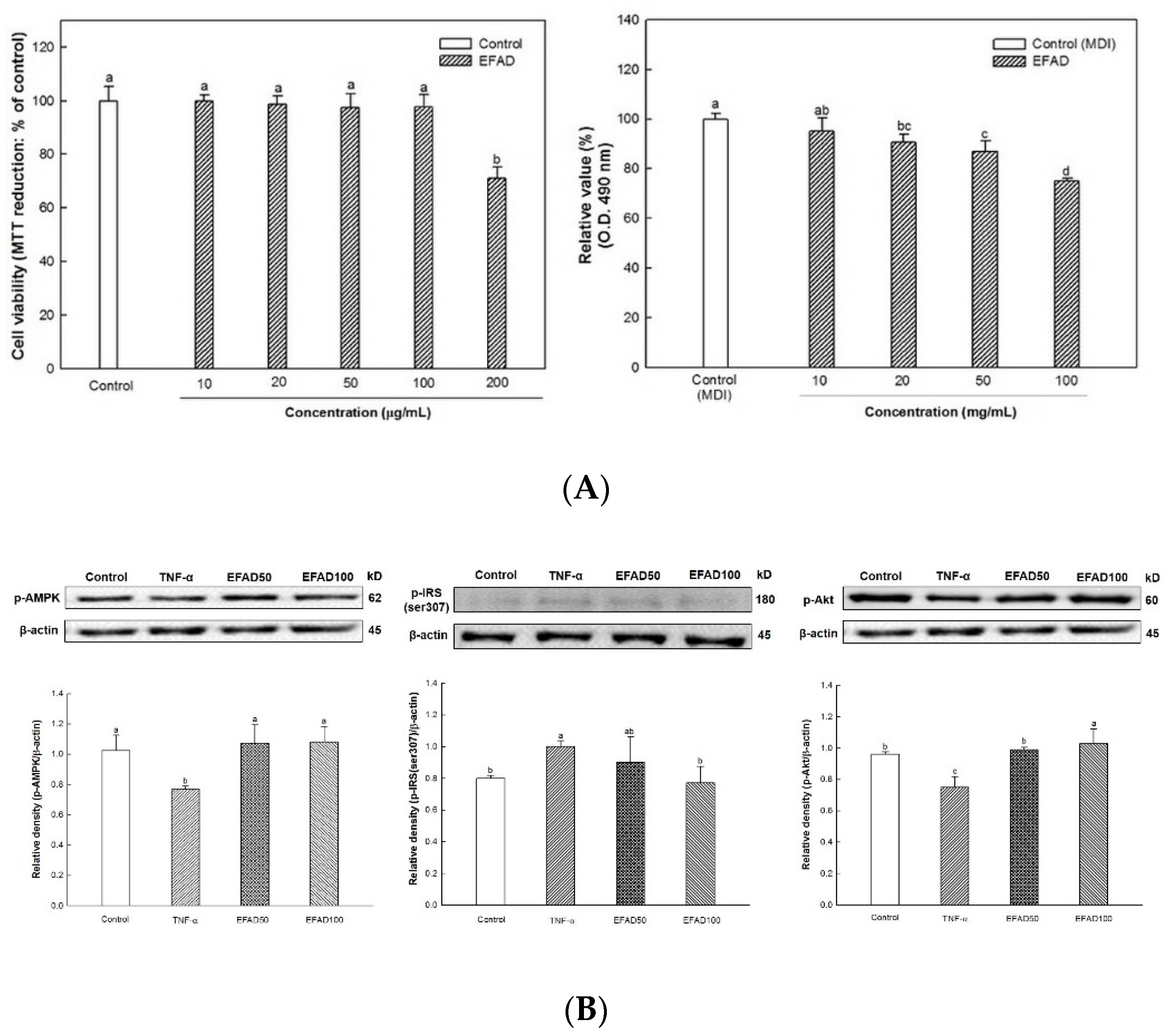 Nutrients 11 01319 g001