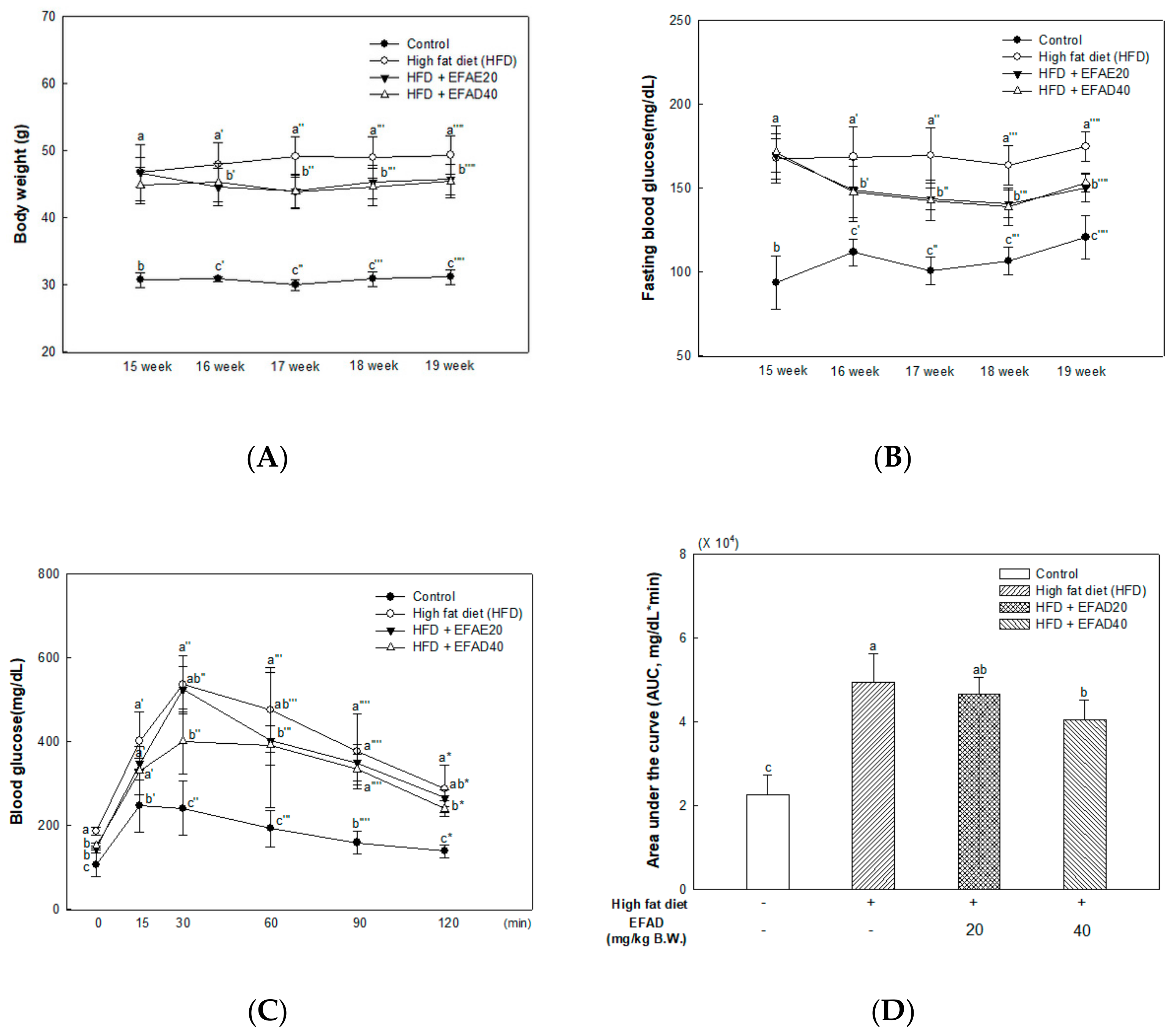 Nutrients 11 01319 g002