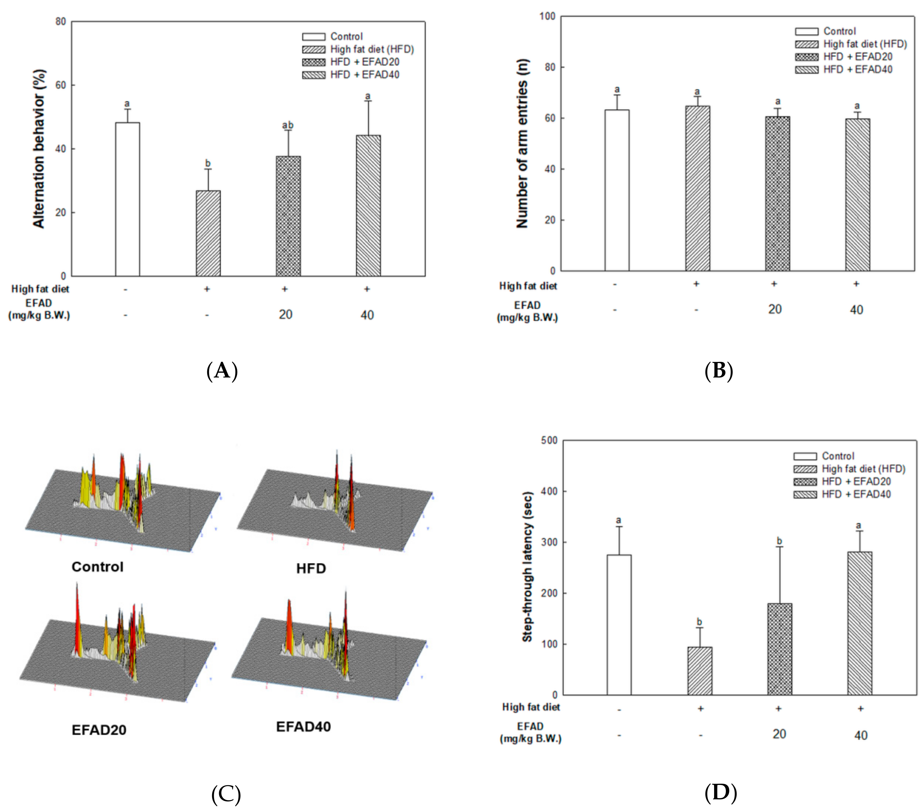 Nutrients 11 01319 g003a