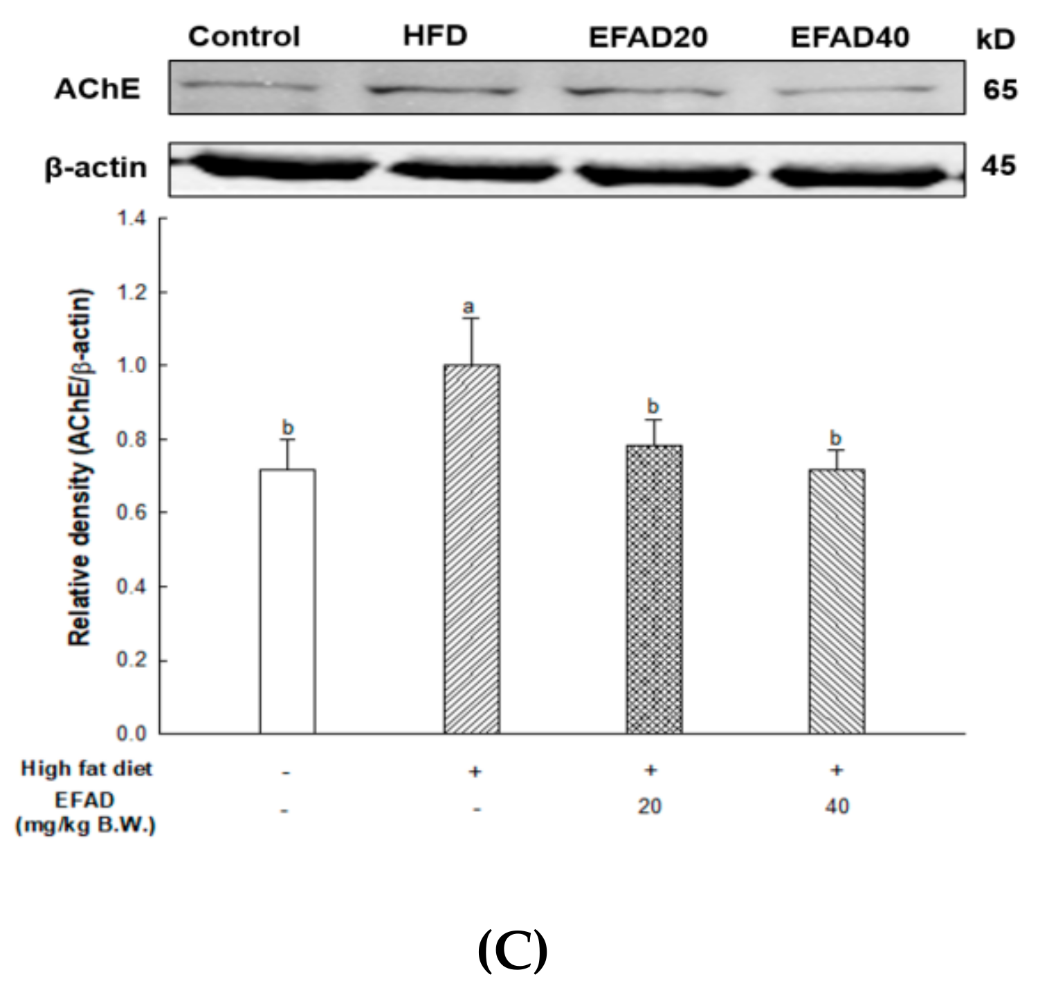 Nutrients 11 01319 g004b