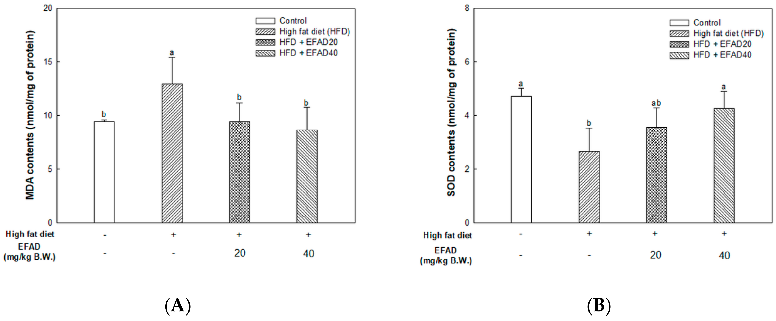 Nutrients 11 01319 g005a