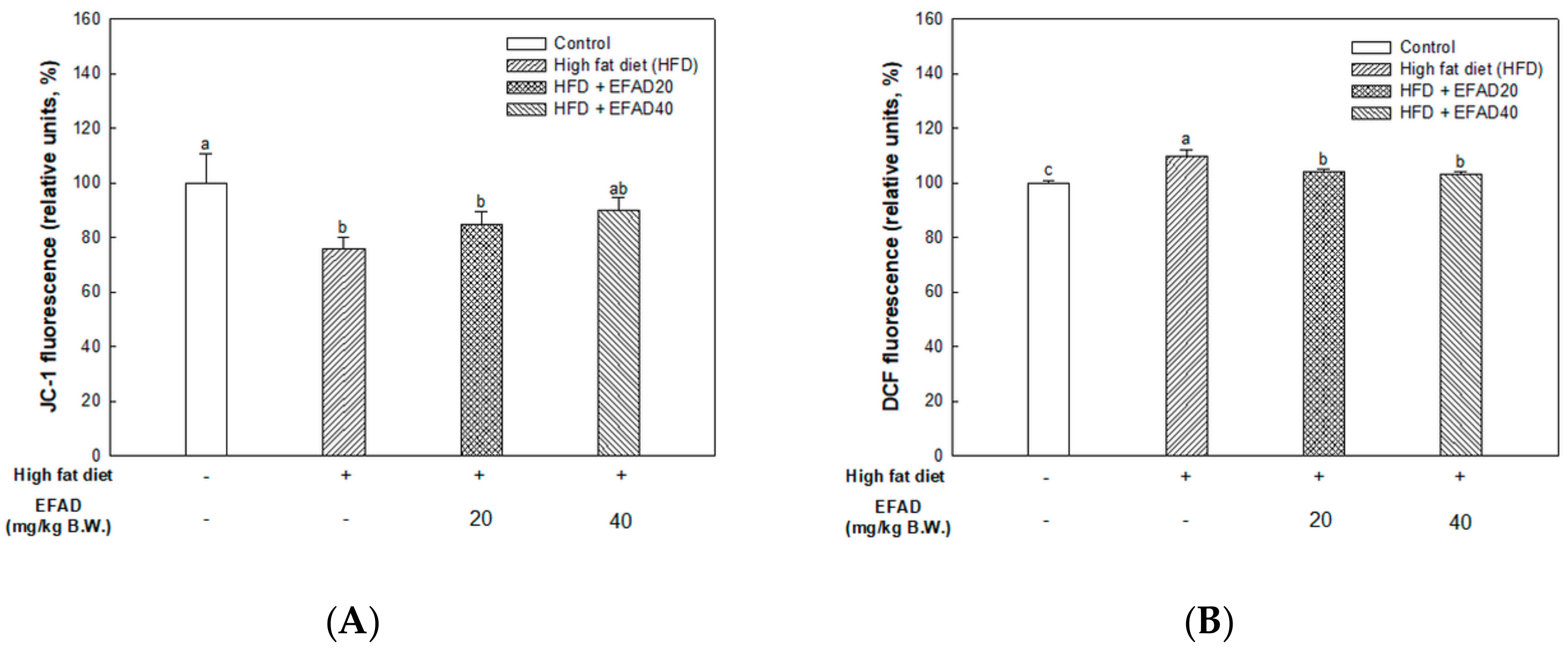 Nutrients 11 01319 g006a