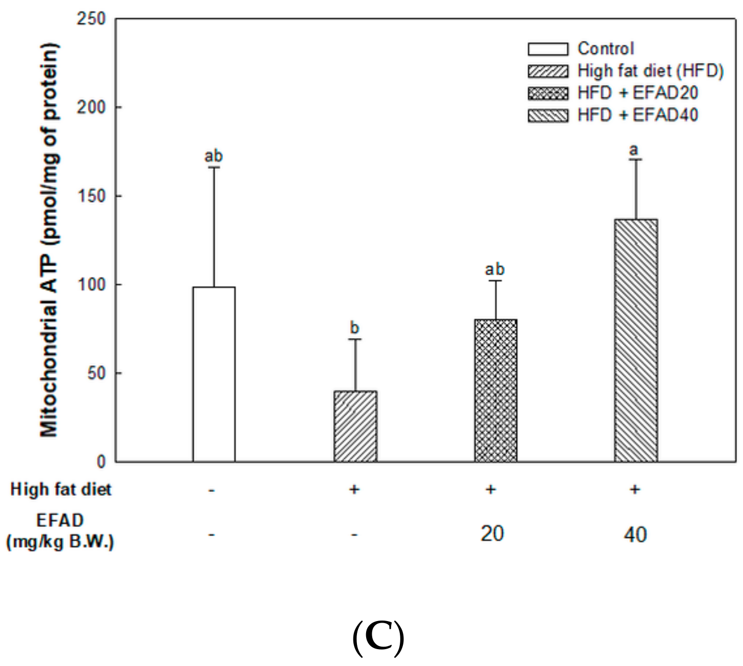 Nutrients 11 01319 g006b