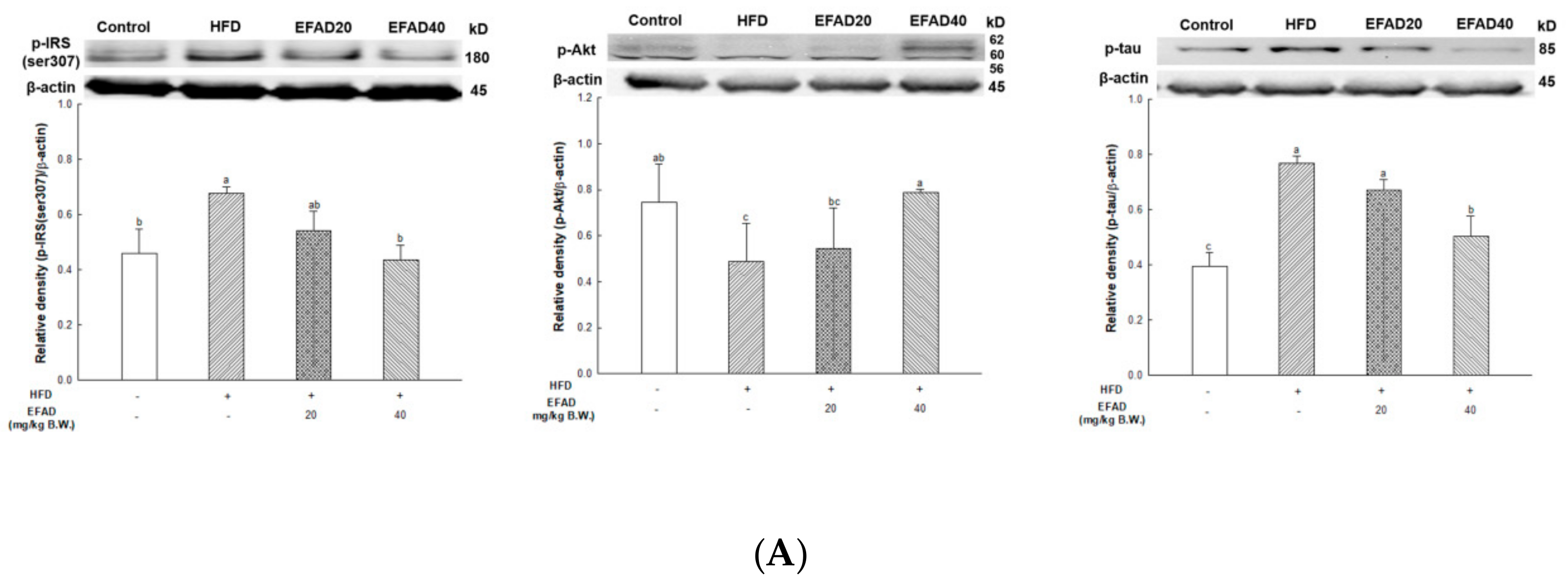 Nutrients 11 01319 g008a