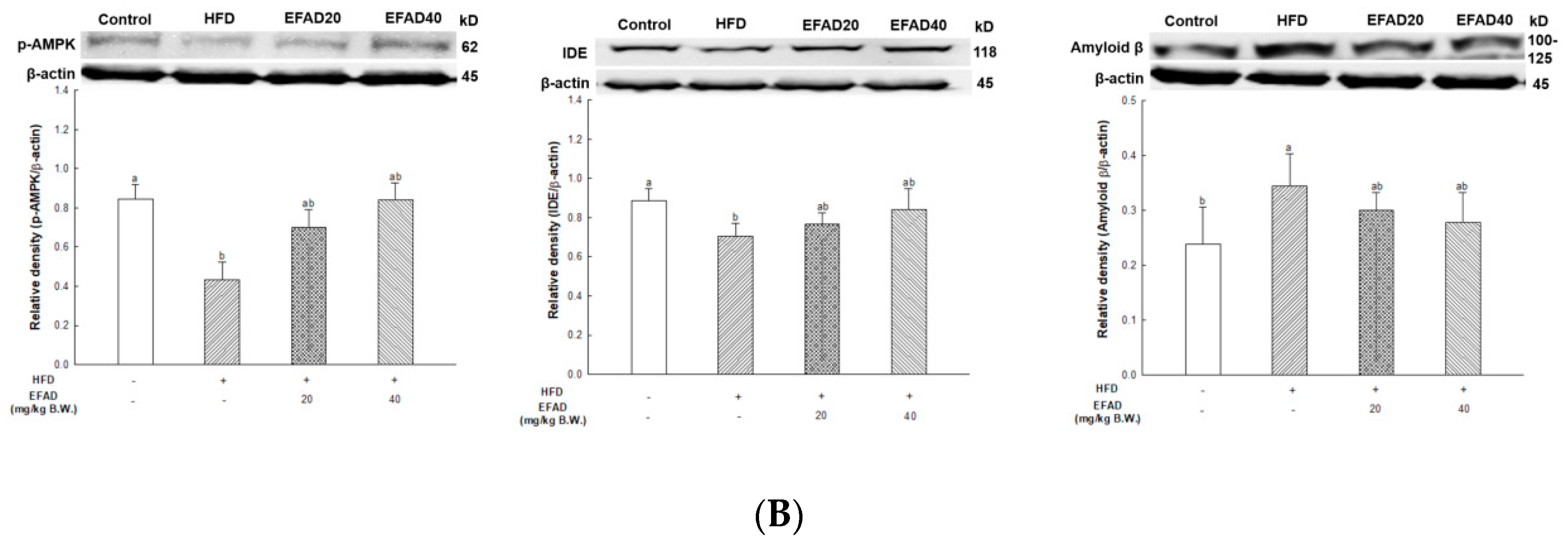Nutrients 11 01319 g008b