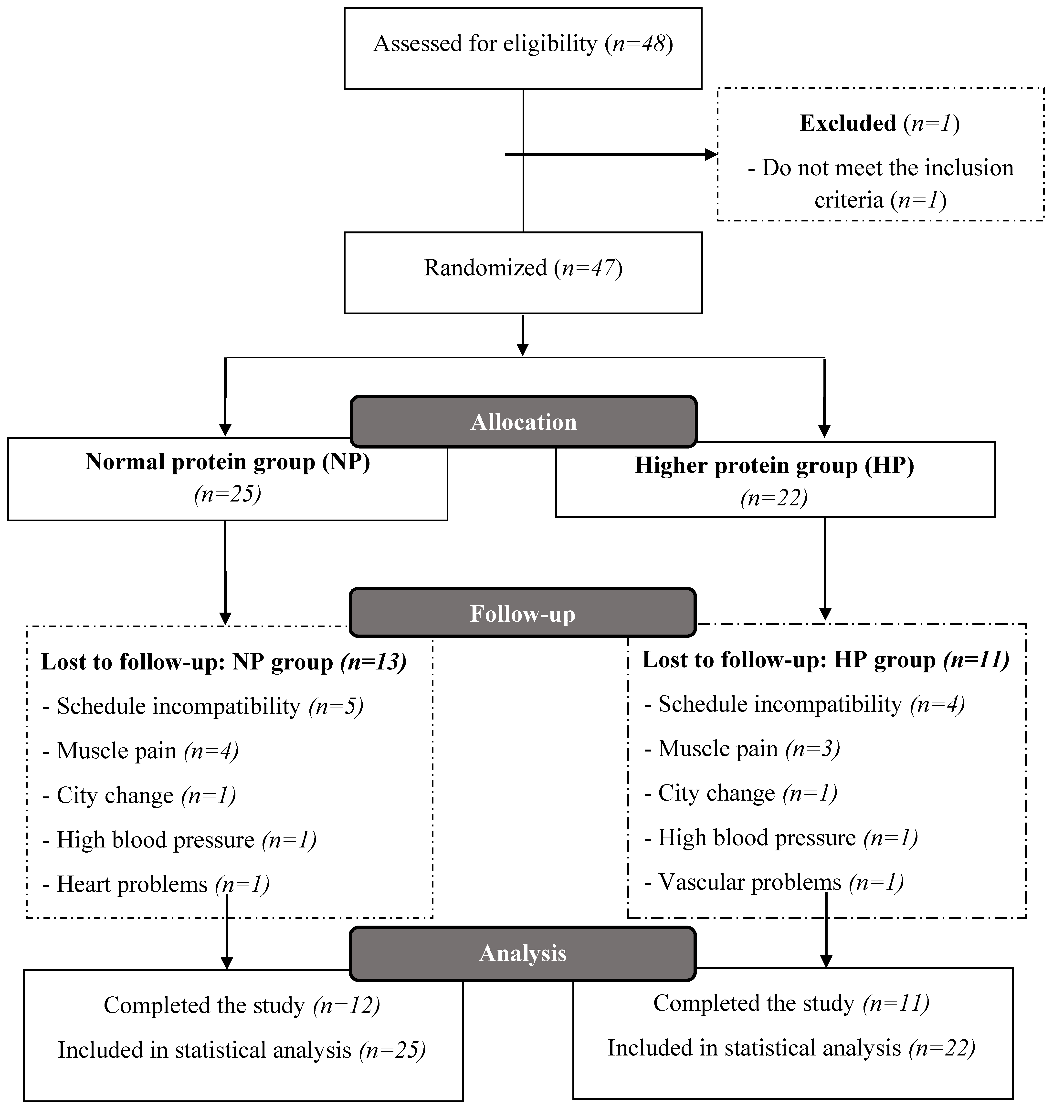 Nutrients 11 01323 g001