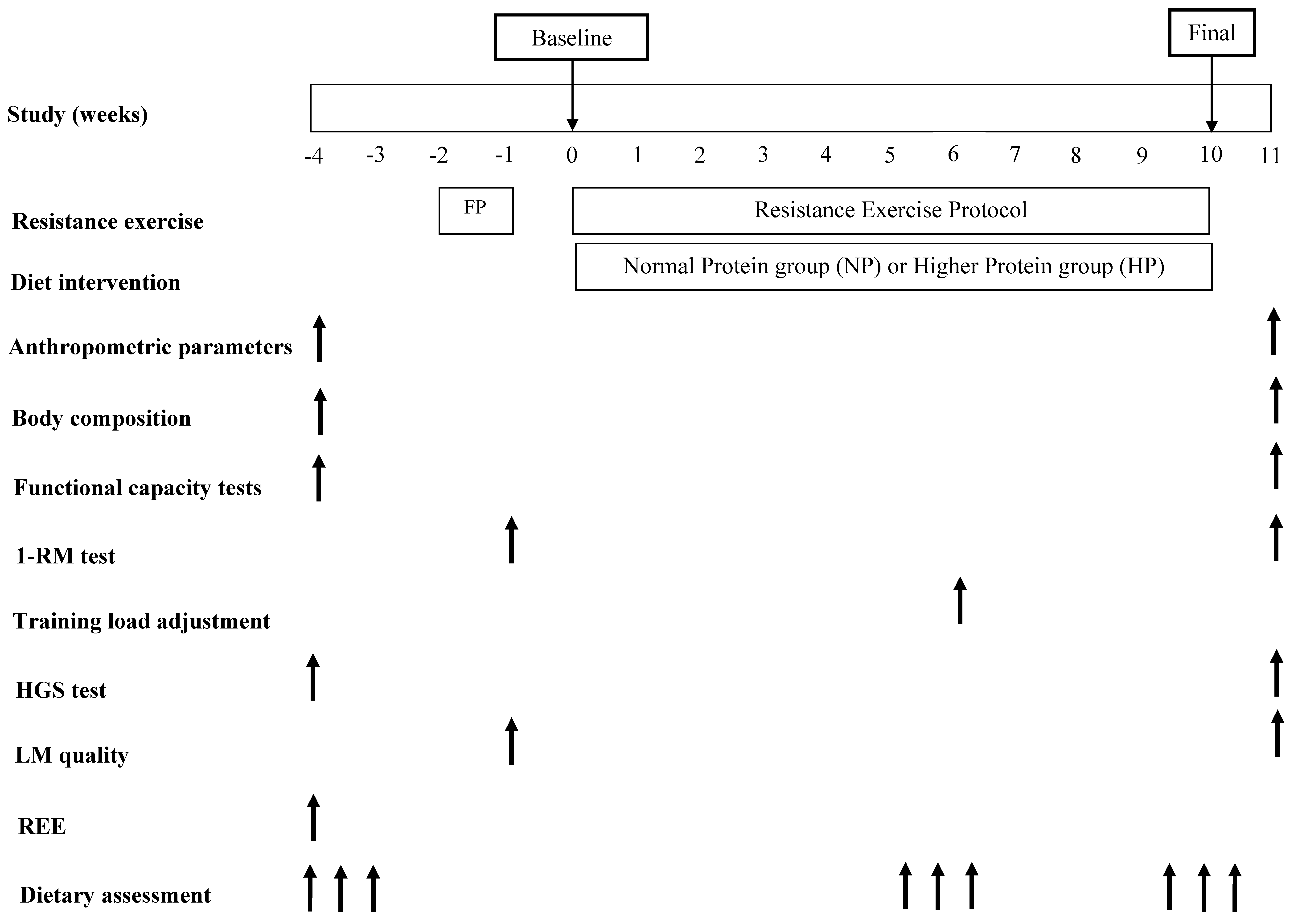 Nutrients 11 01323 g002