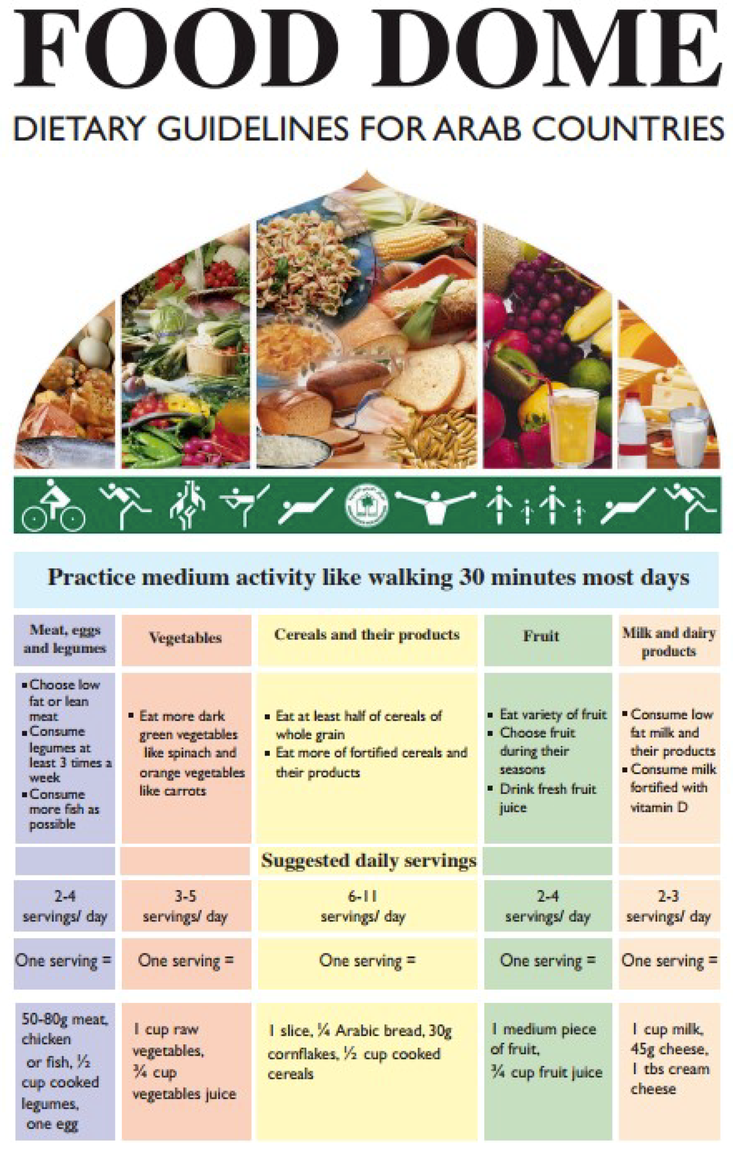 food-based-dietary-guidelines