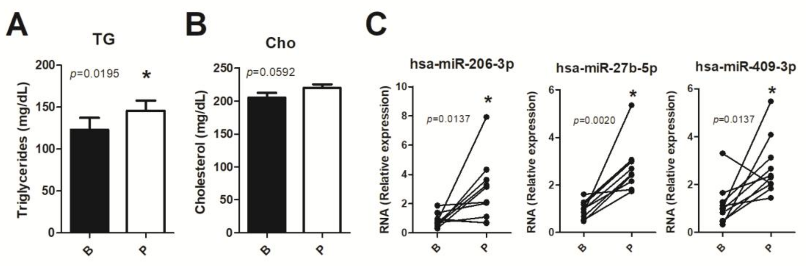 Nutrients 11 01326 g005 Nutrients 11 01326 g005
