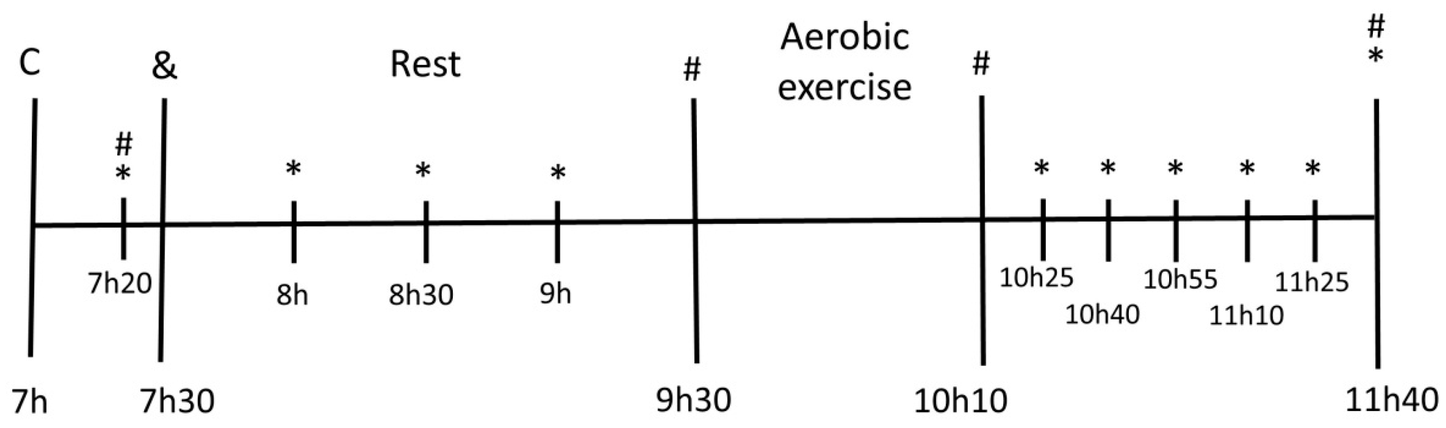 Nutrients 11 01327 g001 Nutrients 11 01327 g001