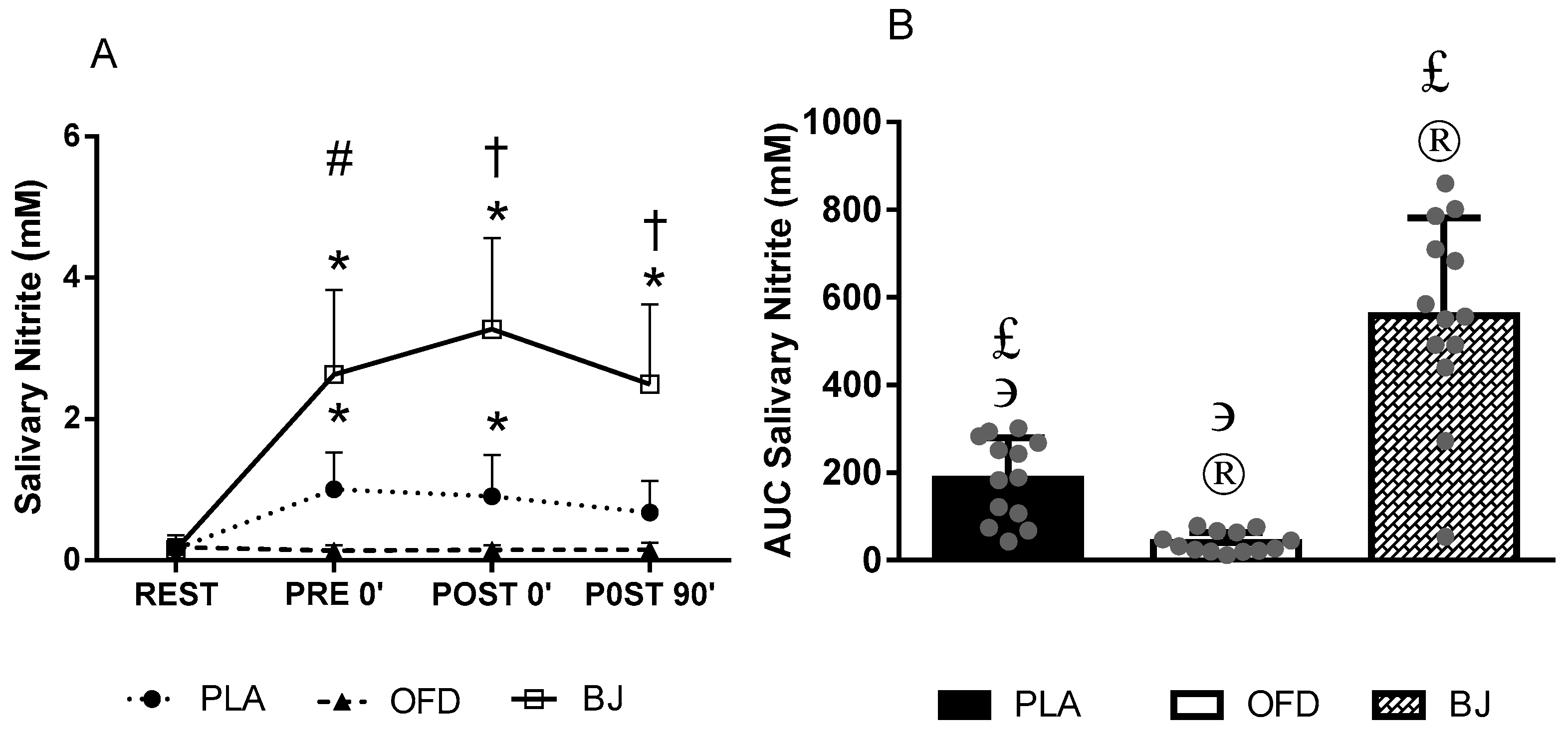Nutrients 11 01327 g002 Nutrients 11 01327 g002