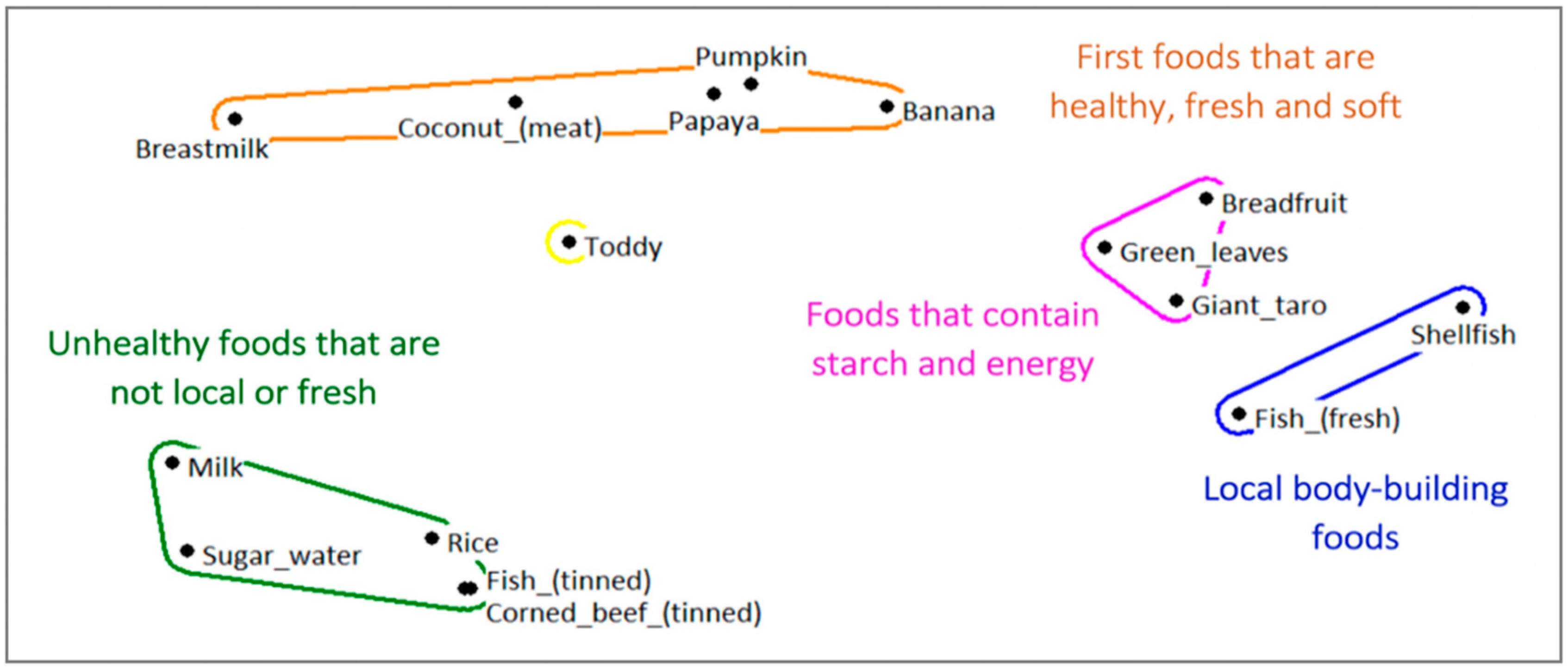 Nutrients 11 01330 g002 Nutrients 11 01330 g002