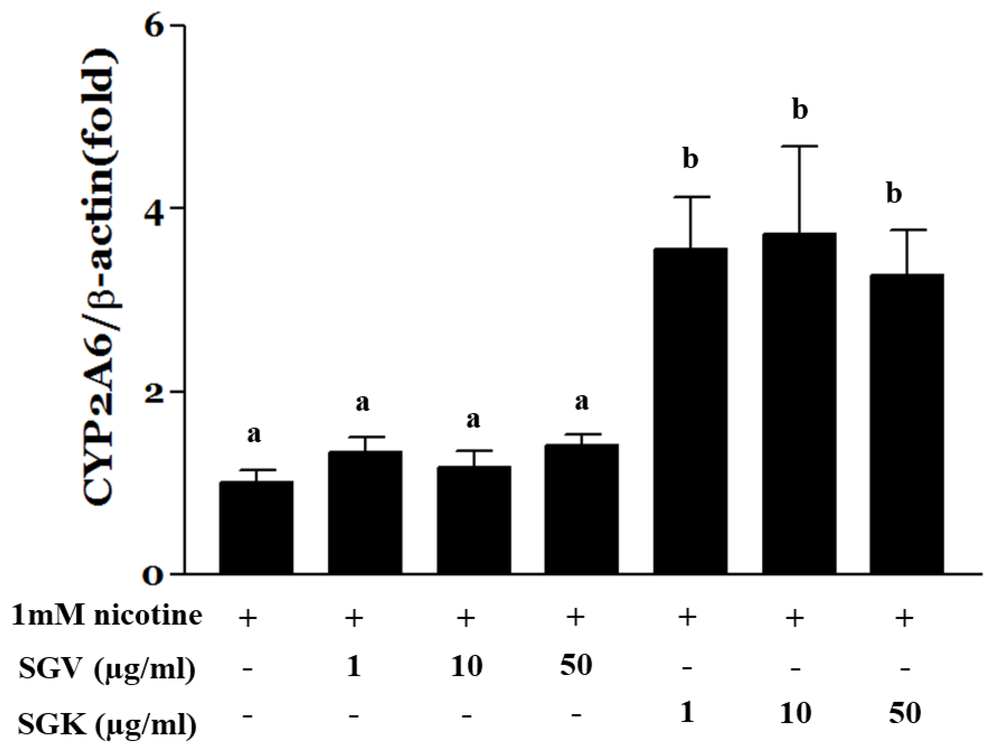Nutrients 11 01334 g007 Nutrients 11 01334 g007