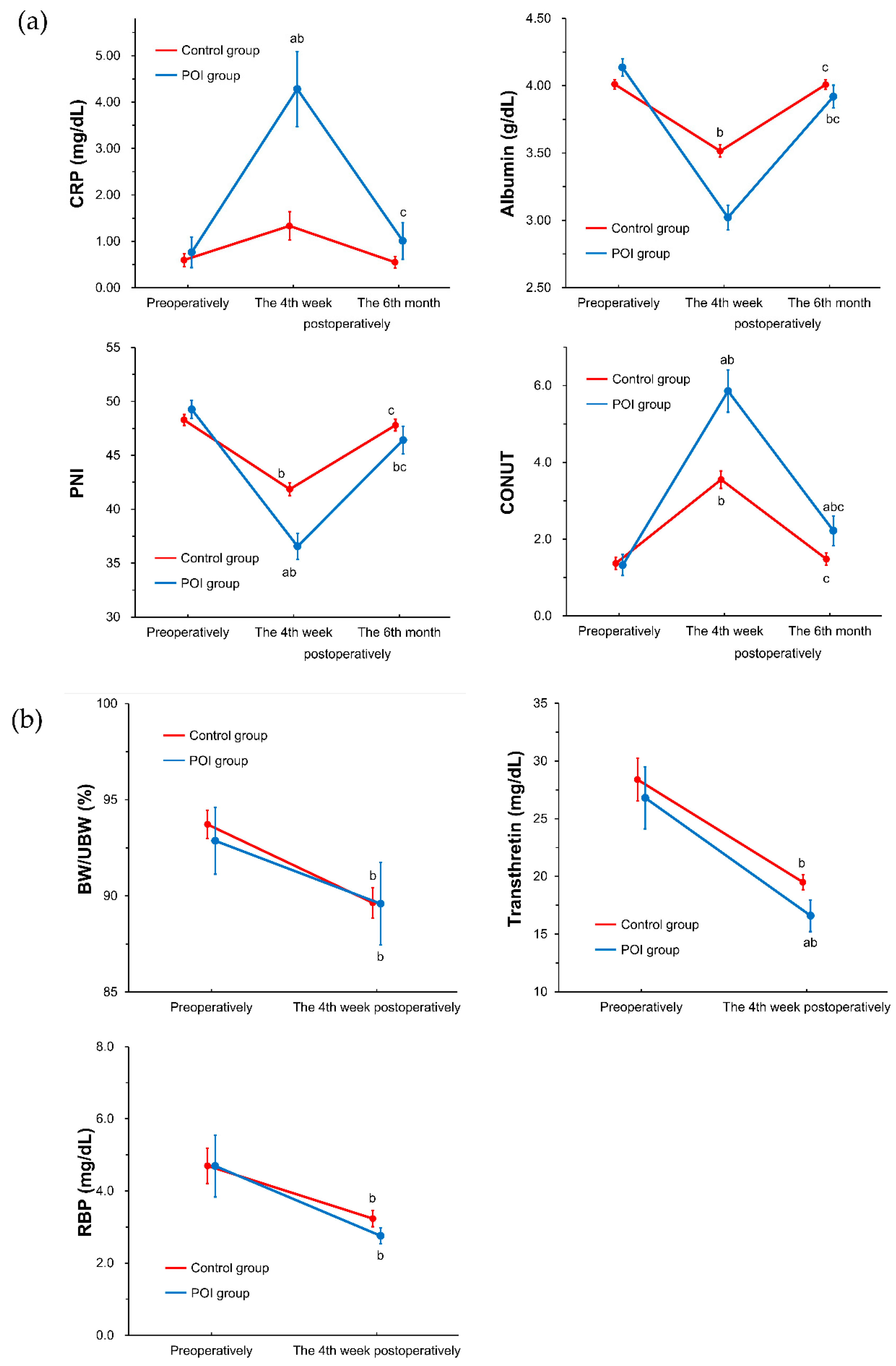 Nutrients 11 01338 g003 Nutrients 11 01338 g003