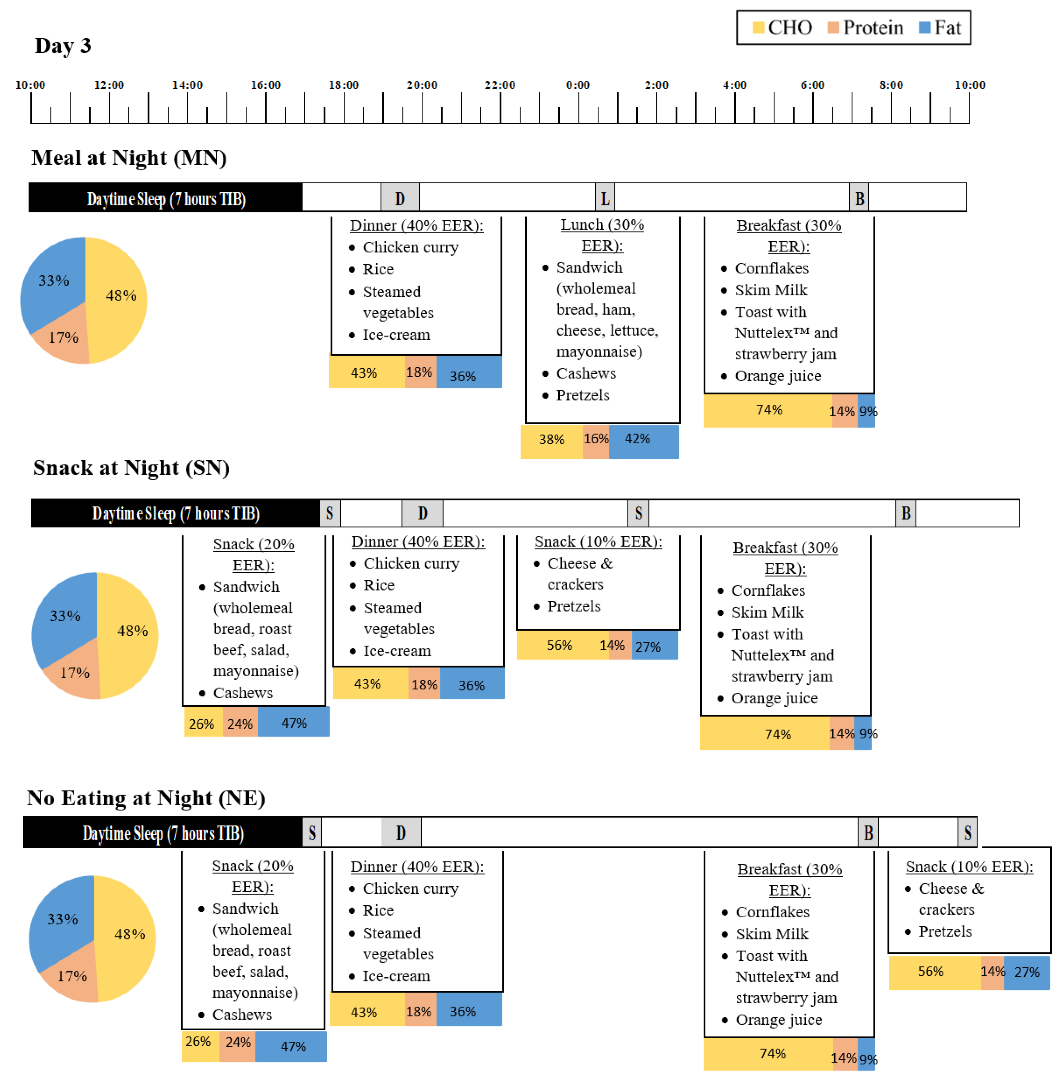 Nutrients 11 01352 g002