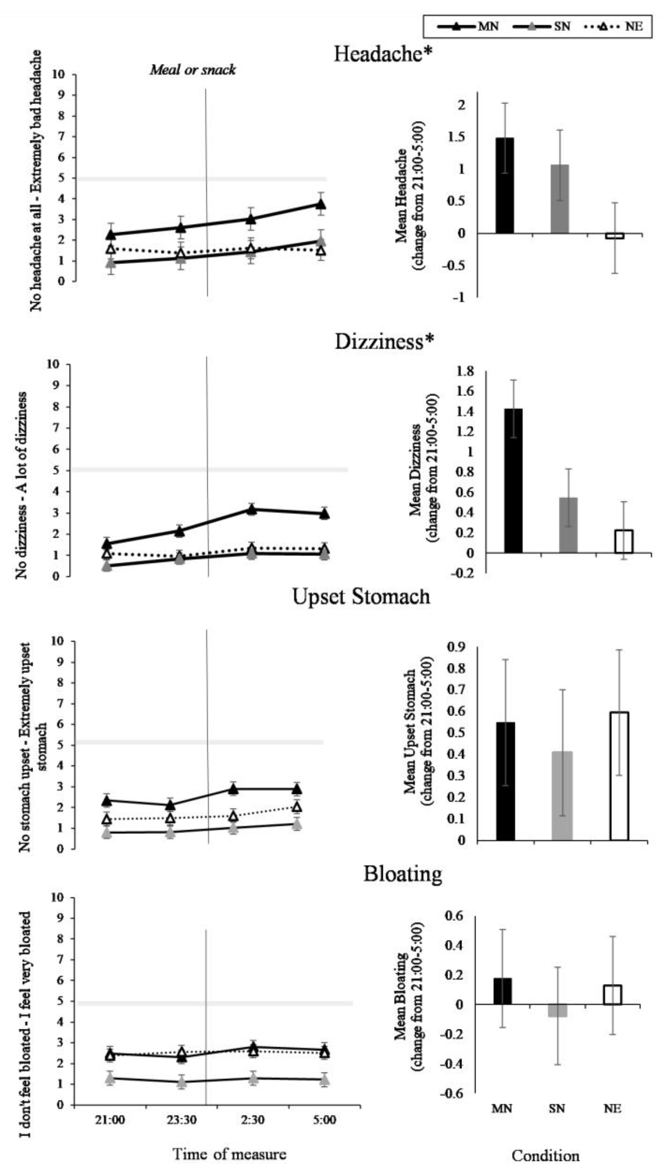 Nutrients 11 01352 g006