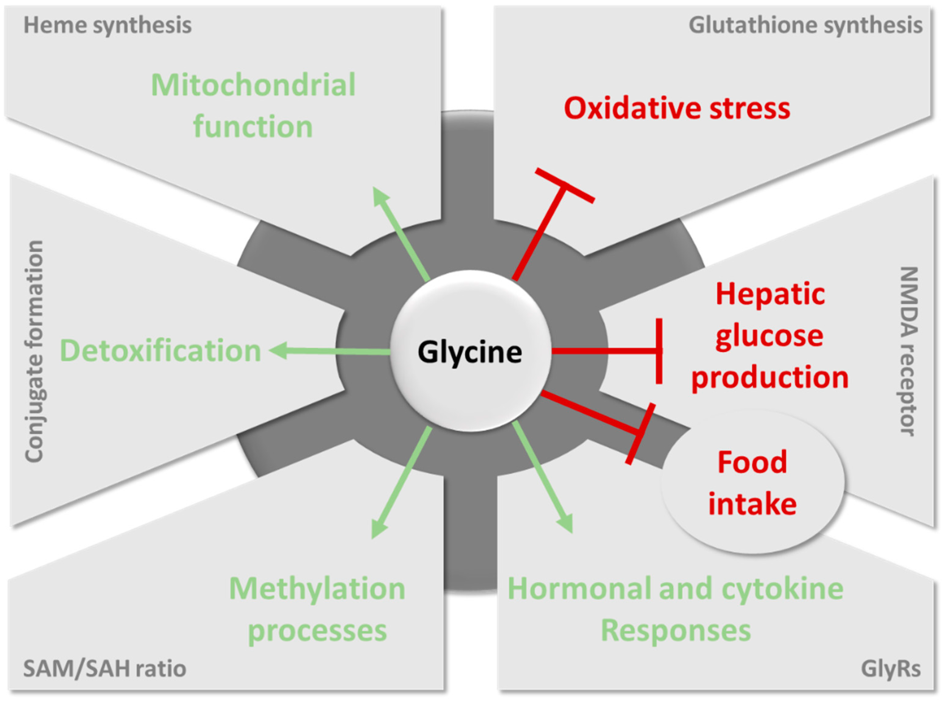 Nutrients 11 01356 g004