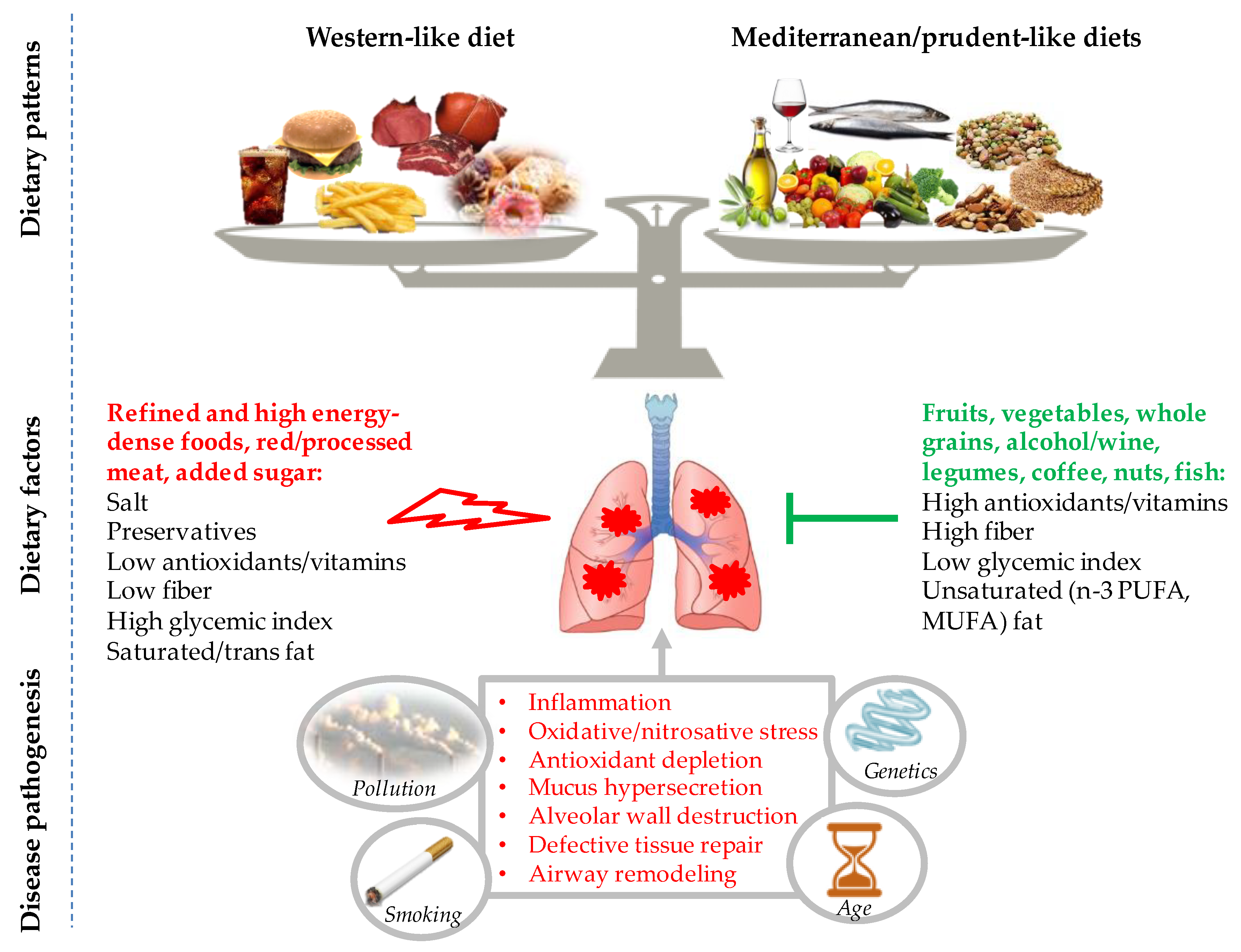 chapter 18 case study diets for disease prevention