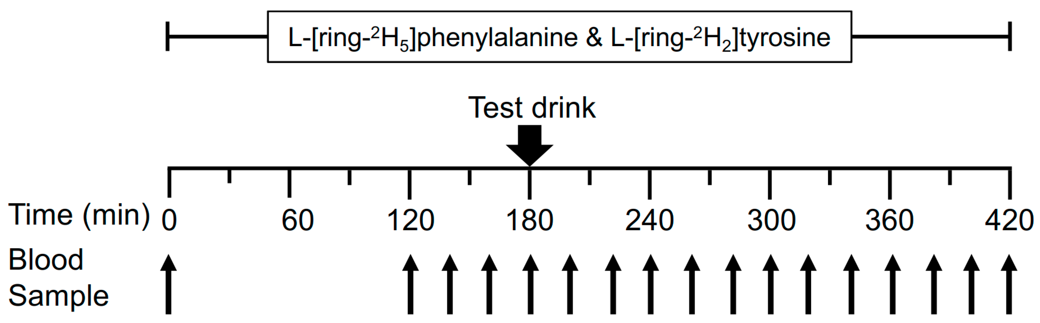 Nutrients 11 01360 g001