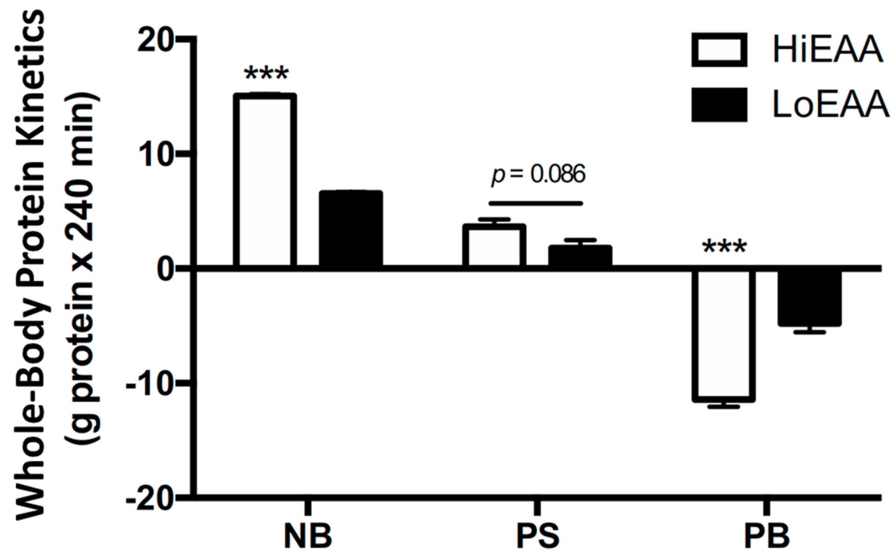 Nutrients 11 01360 g003