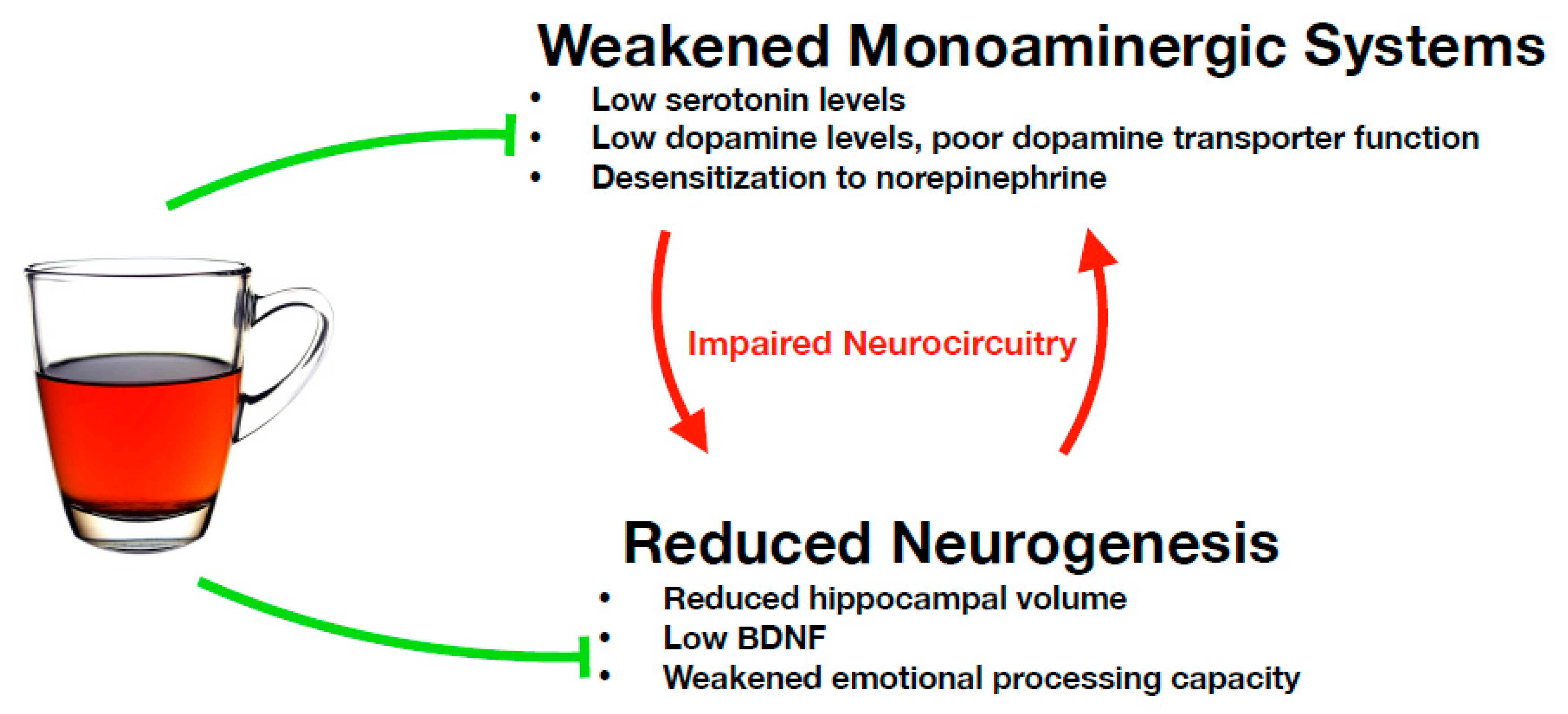 Nutrients Free Full Text Mechanisms Underlying The Anti Depressive Effects Of Regular Tea Consumption Html Nutrients Free Full Text Mechanisms Underlying The Anti Depressive Effects Of Regular Tea Consumption Html