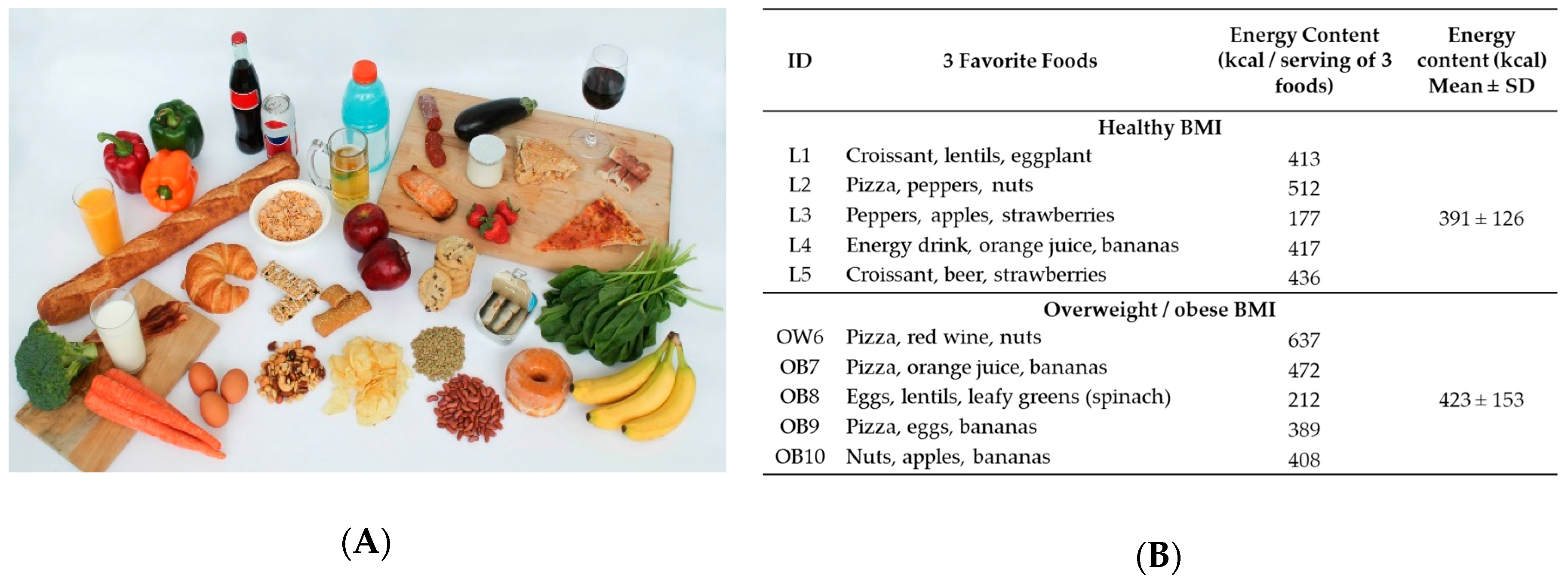 Nutrients 11 01365 g001