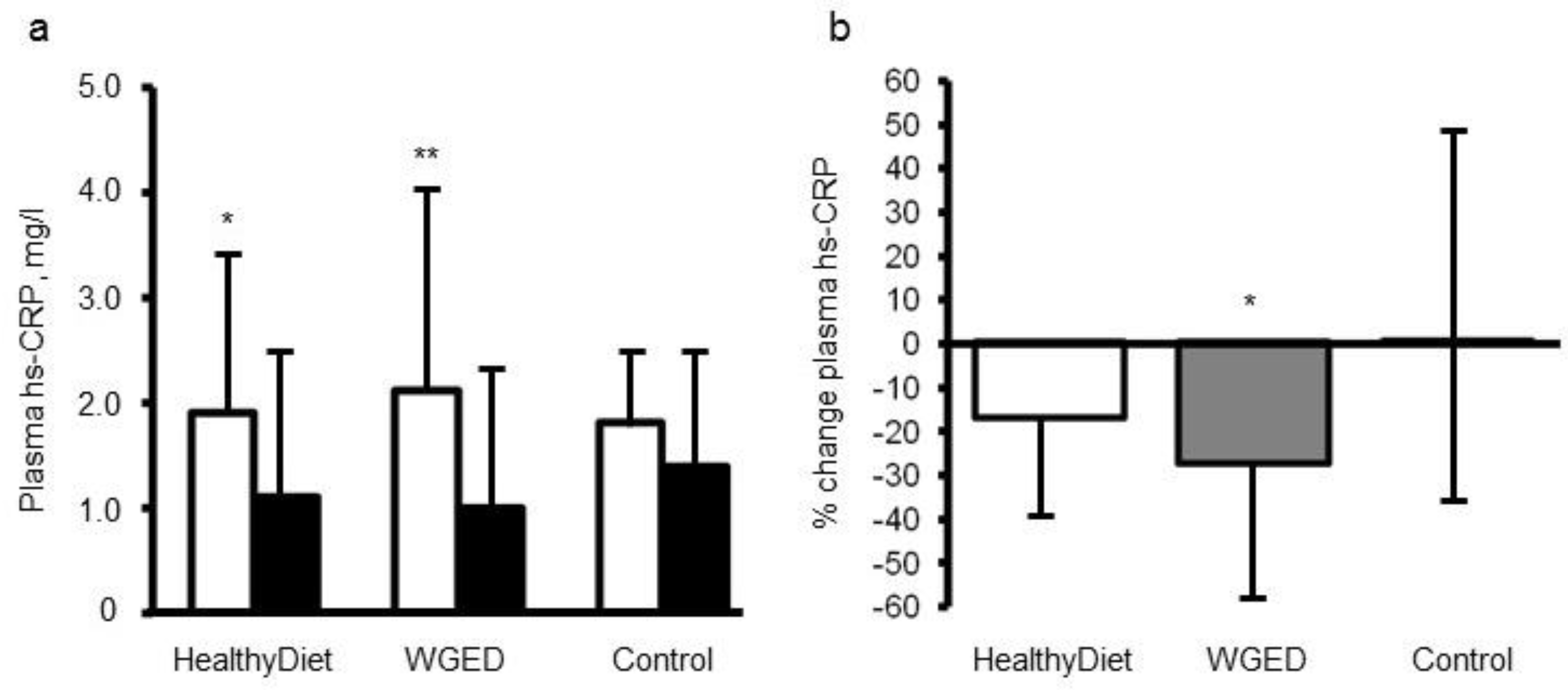 Nutrients 11 01369 g002