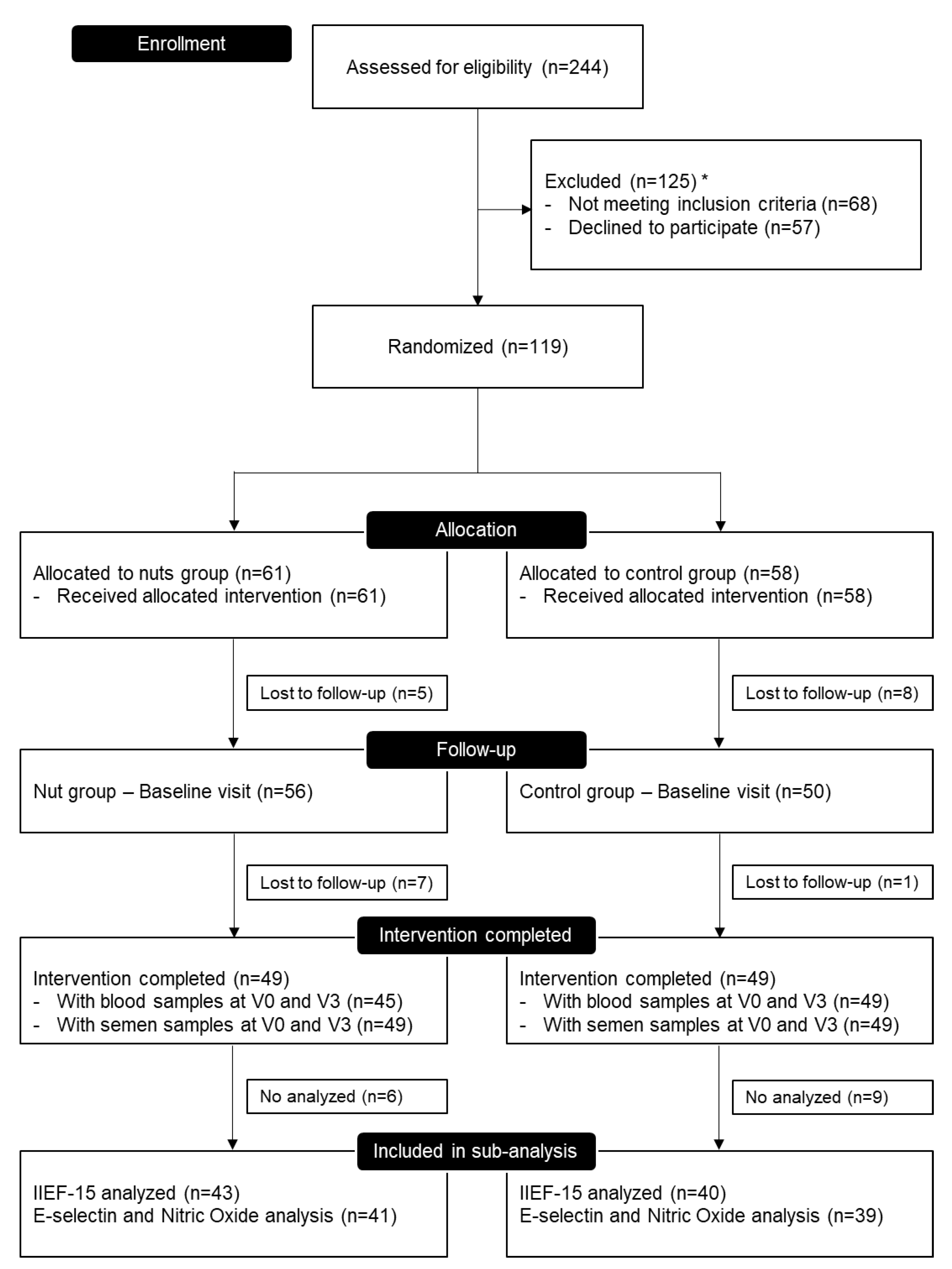 Nutrients 11 01372 g001